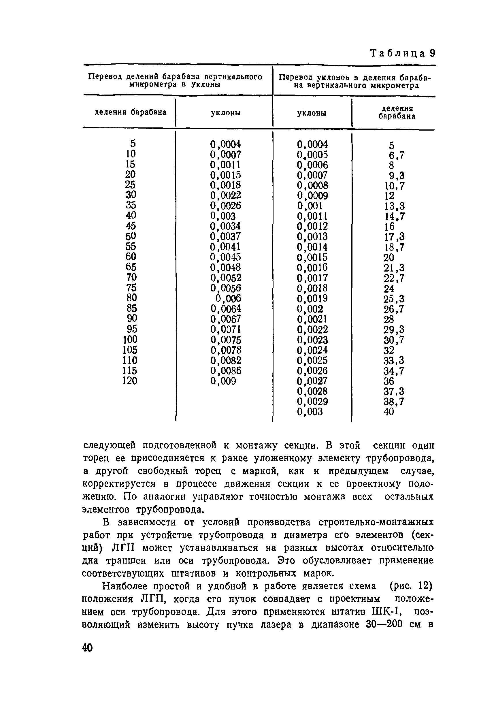 Руководство 