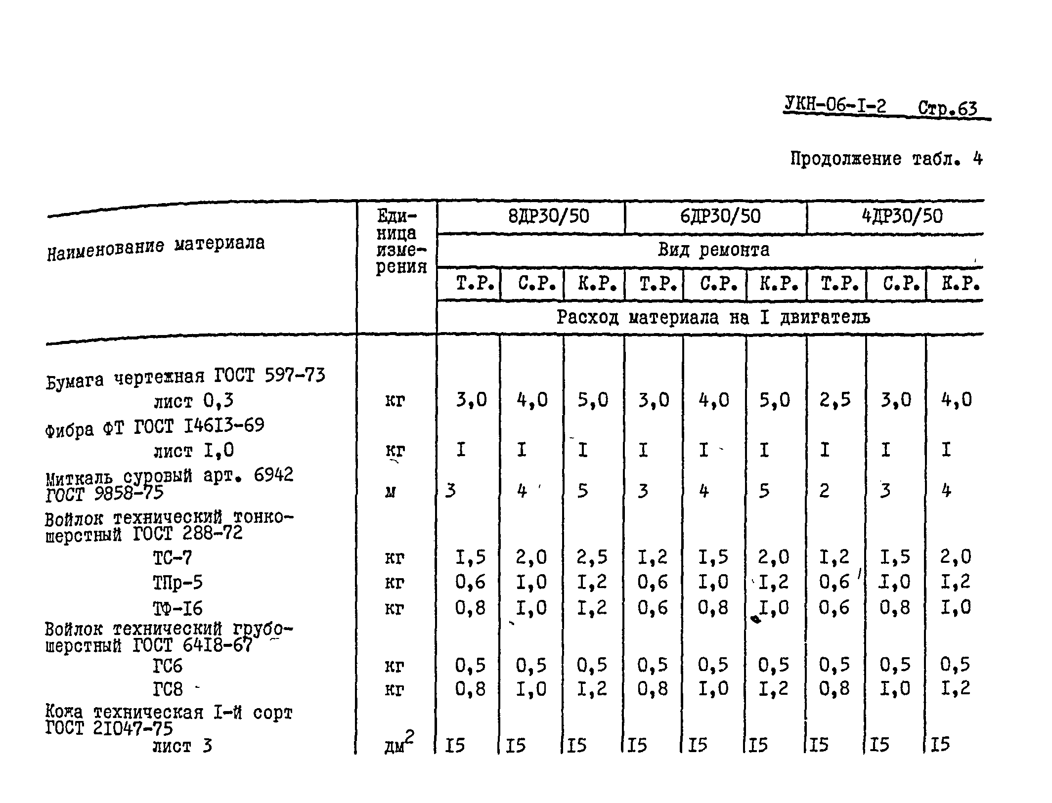 УКН 06-1-2