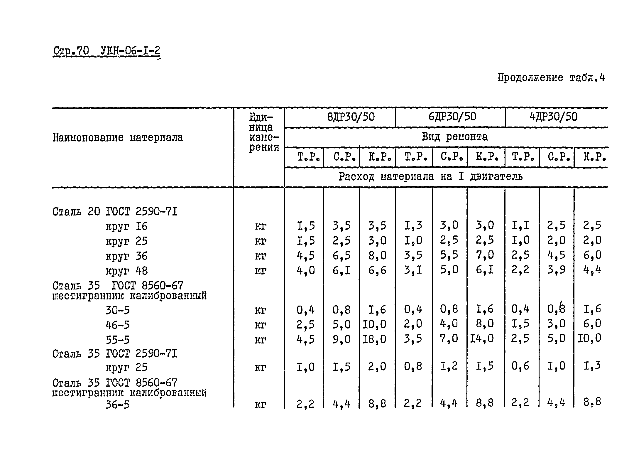 УКН 06-1-2