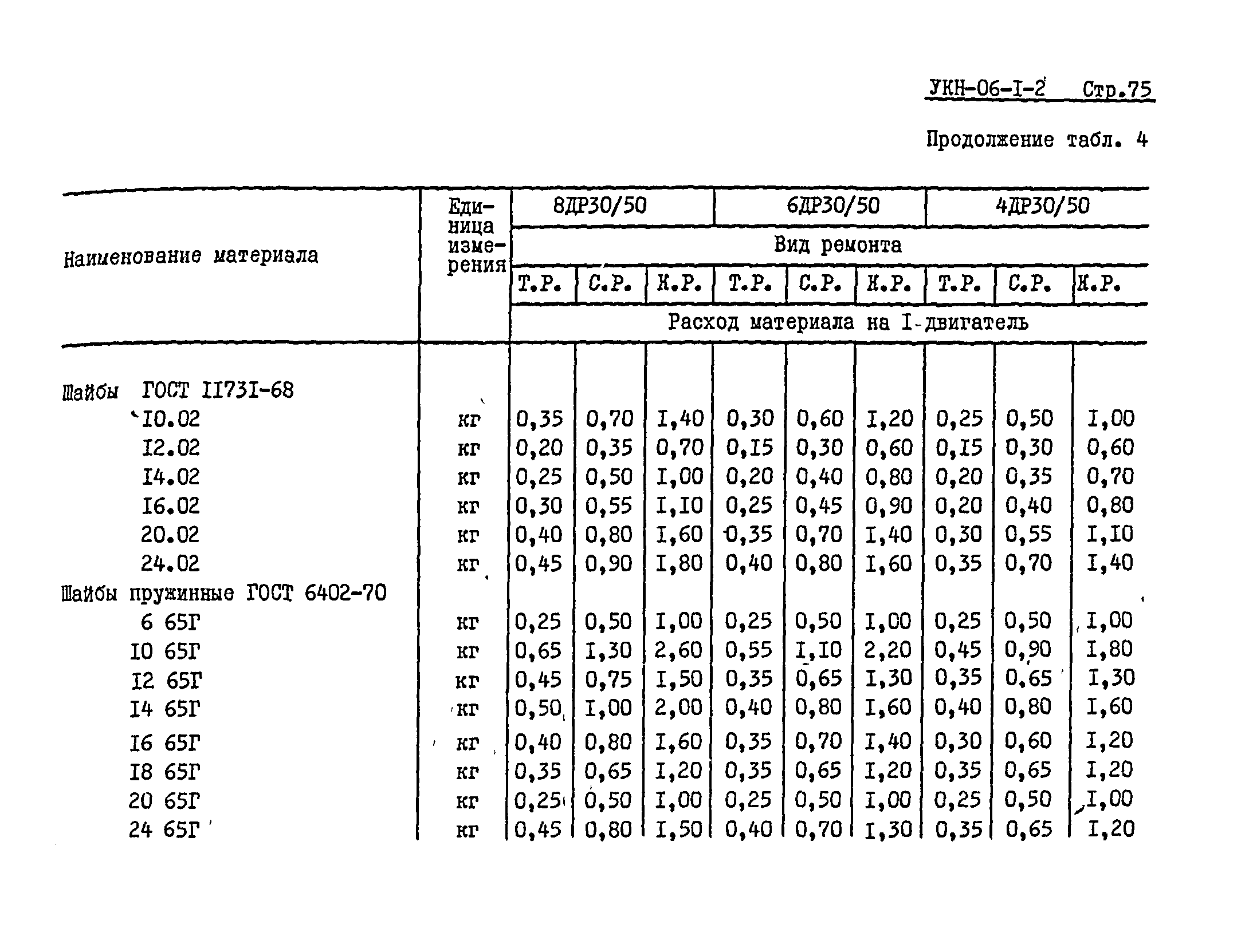 УКН 06-1-2