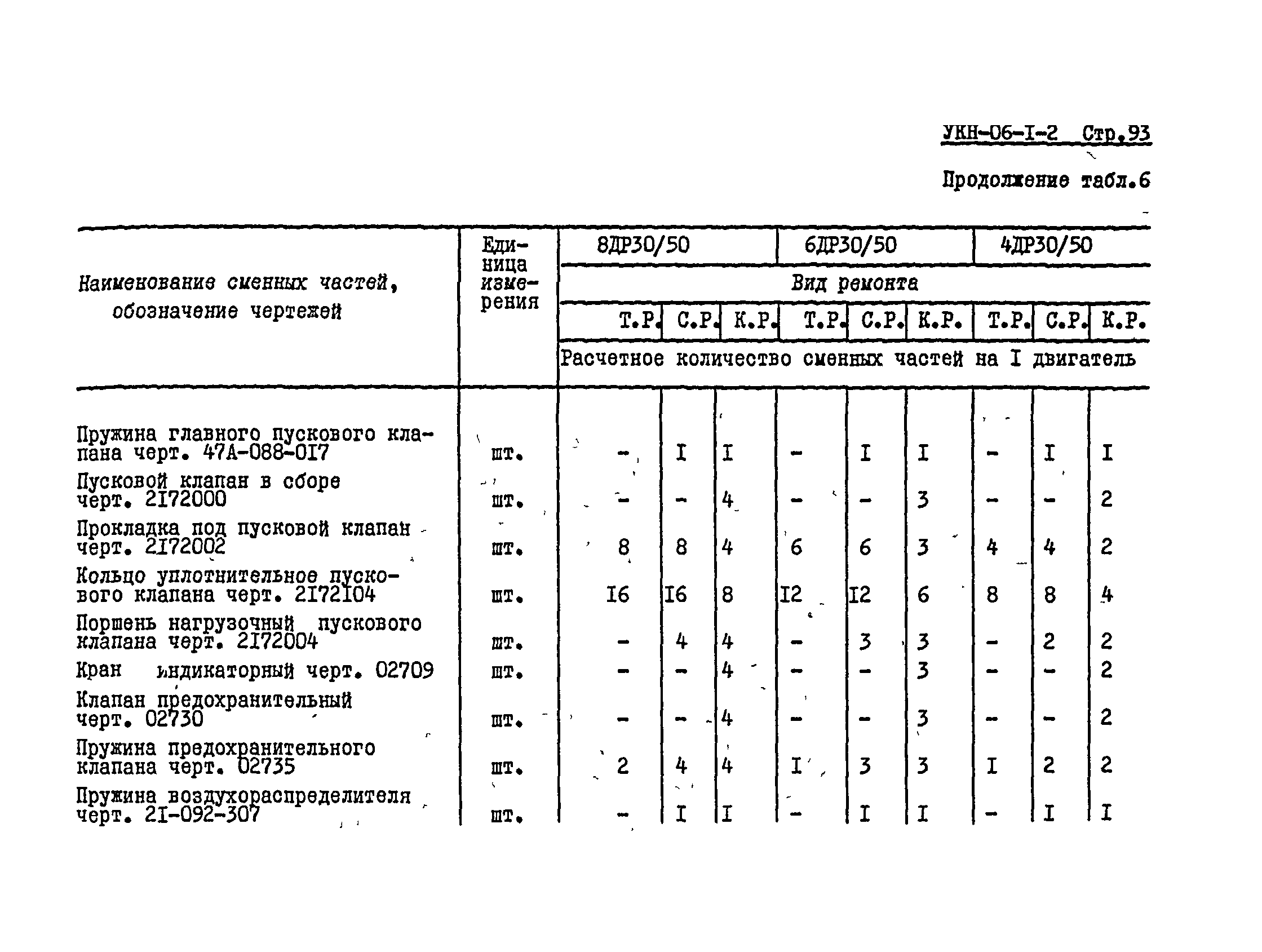 УКН 06-1-2