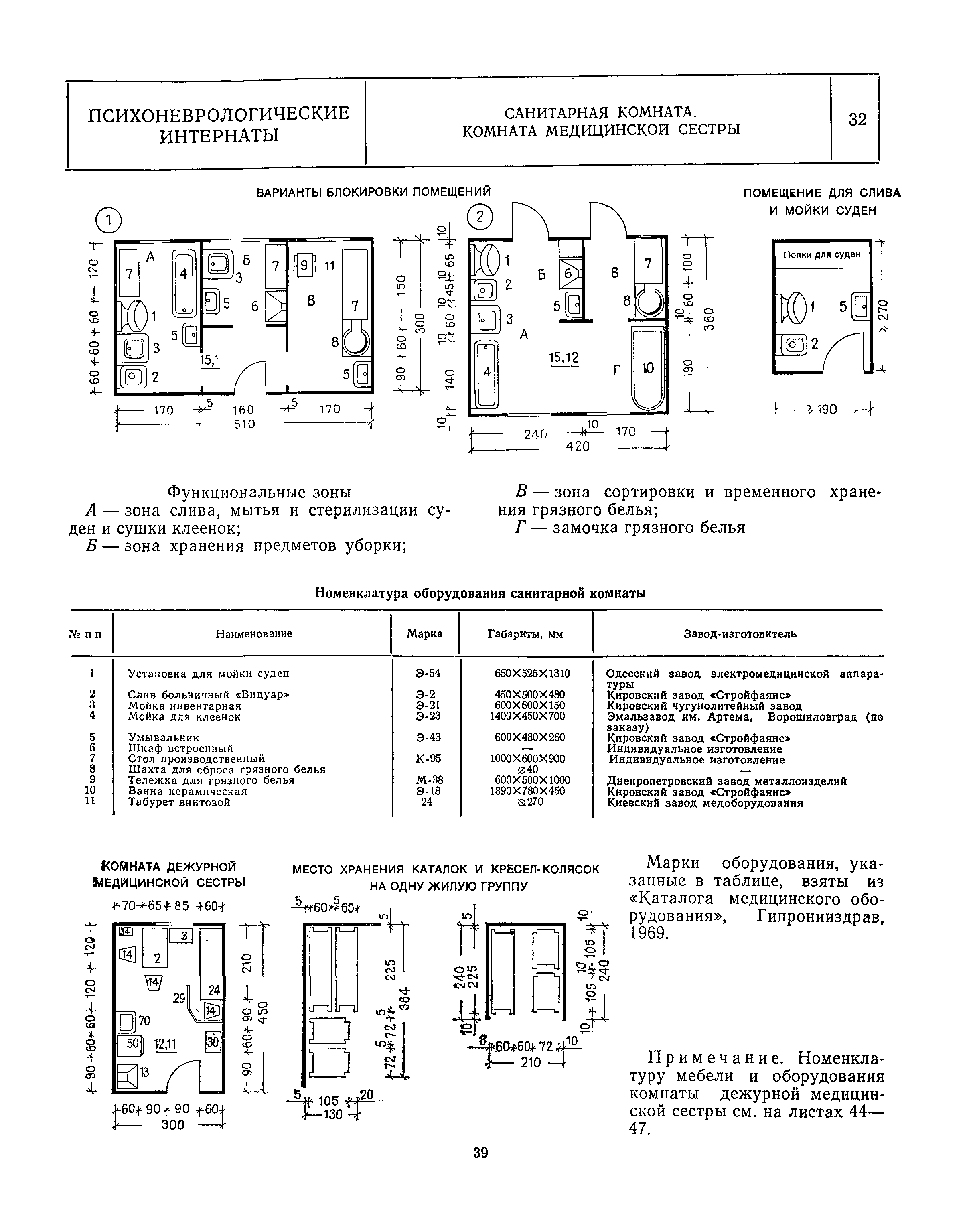 НП 1.7-82