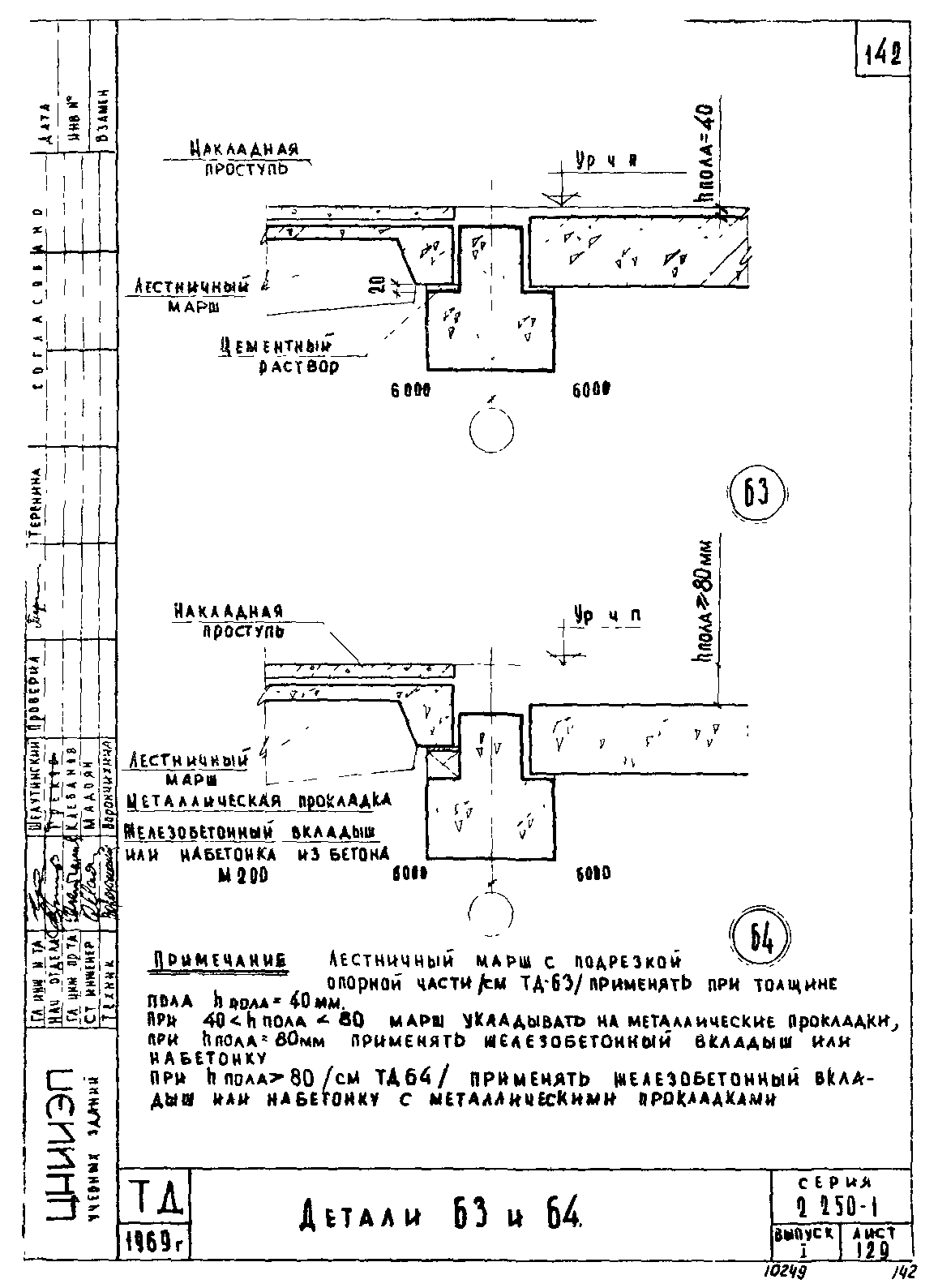 Серия 2.250-1