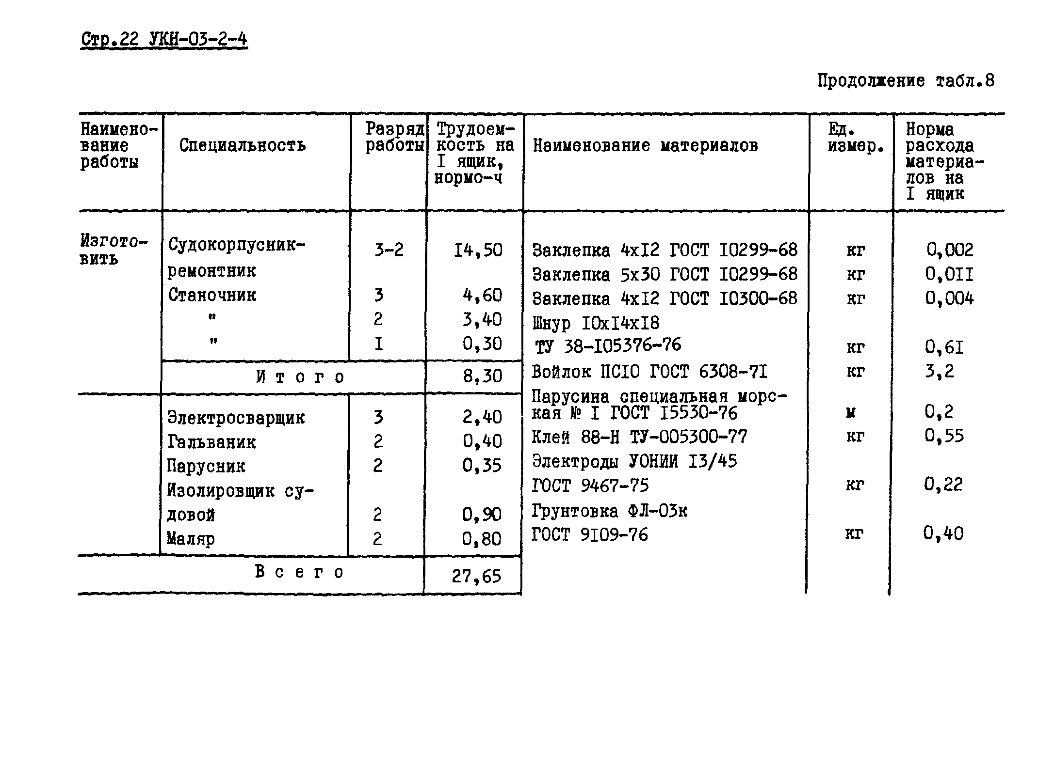 УКН 03-2-4