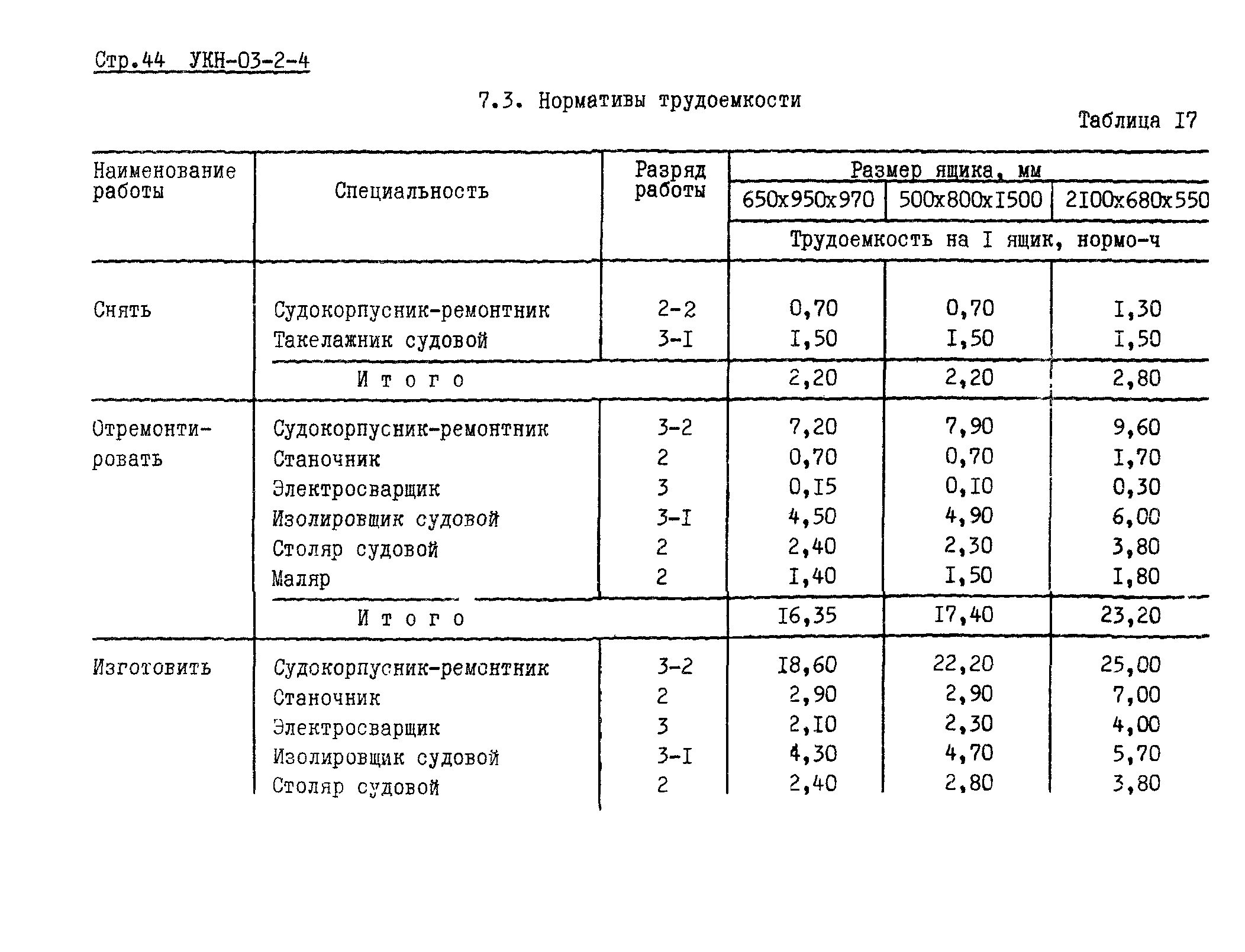 УКН 03-2-4