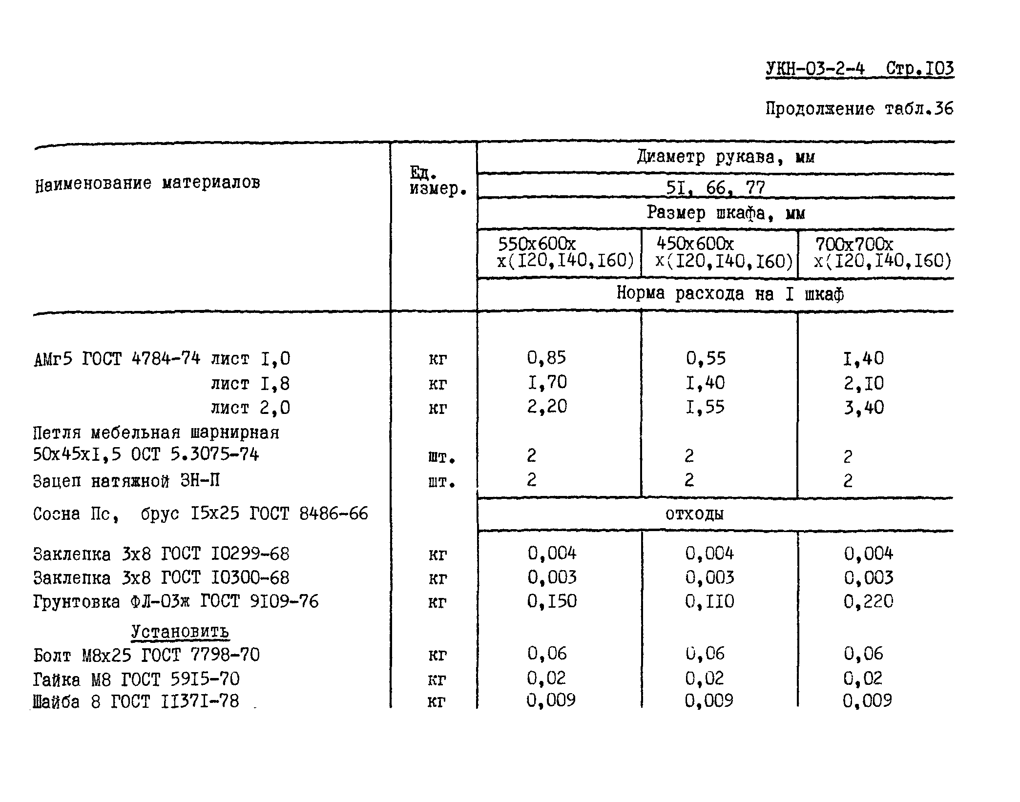 УКН 03-2-4