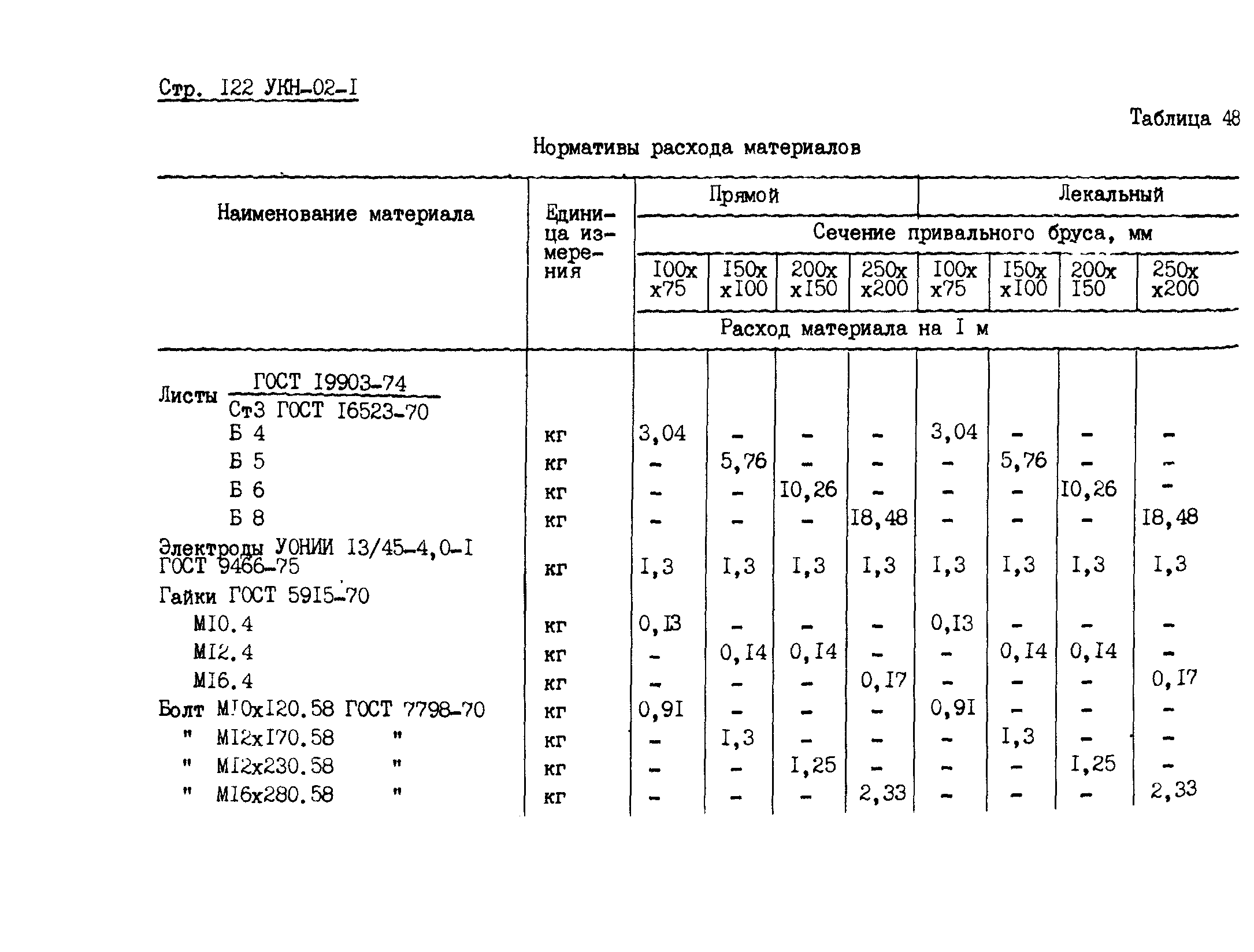 УКН 02-1