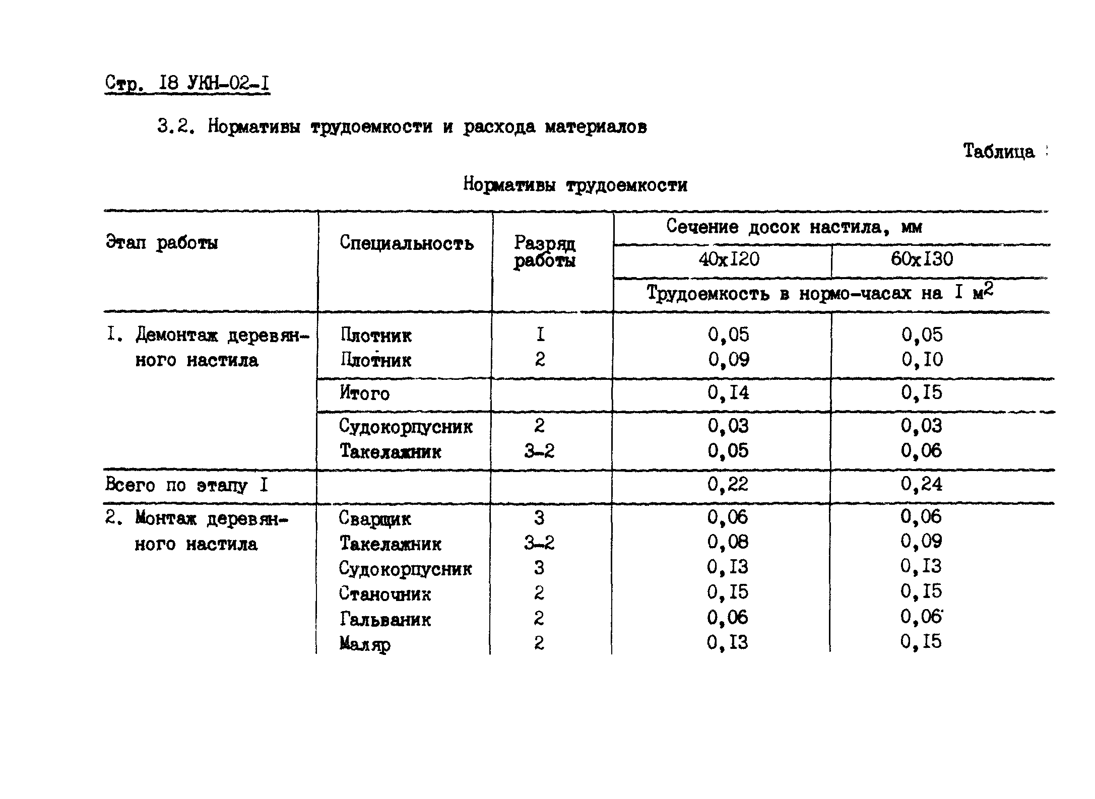 УКН 02-1