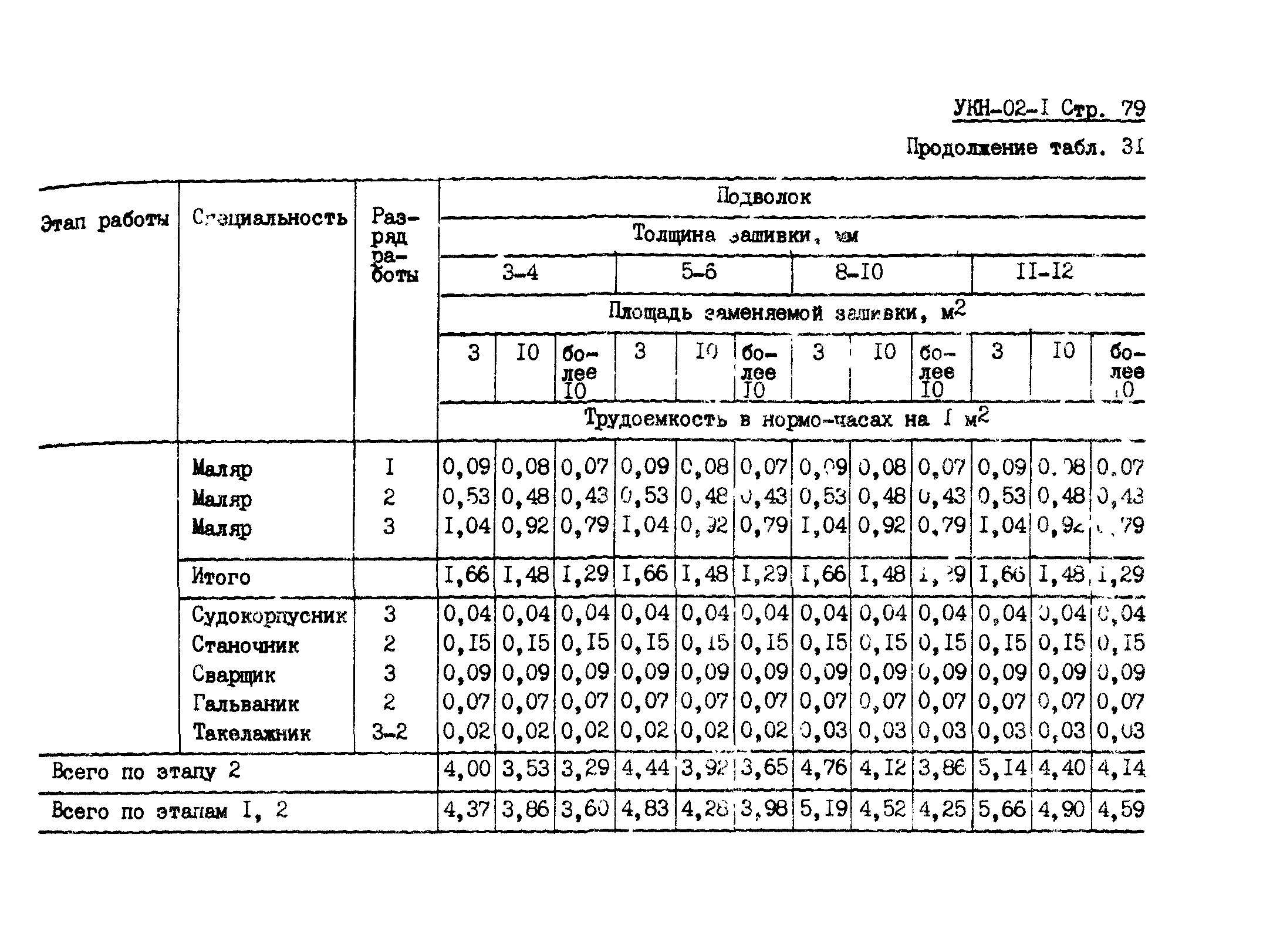 УКН 02-1