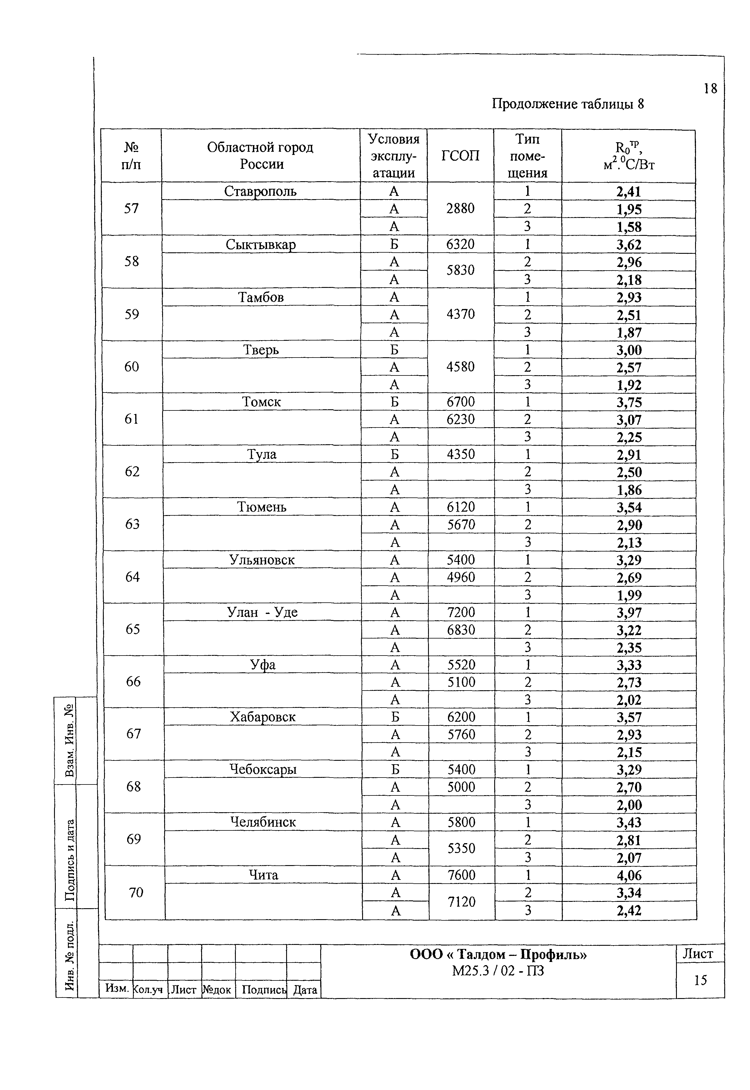 Шифр М25.3/02