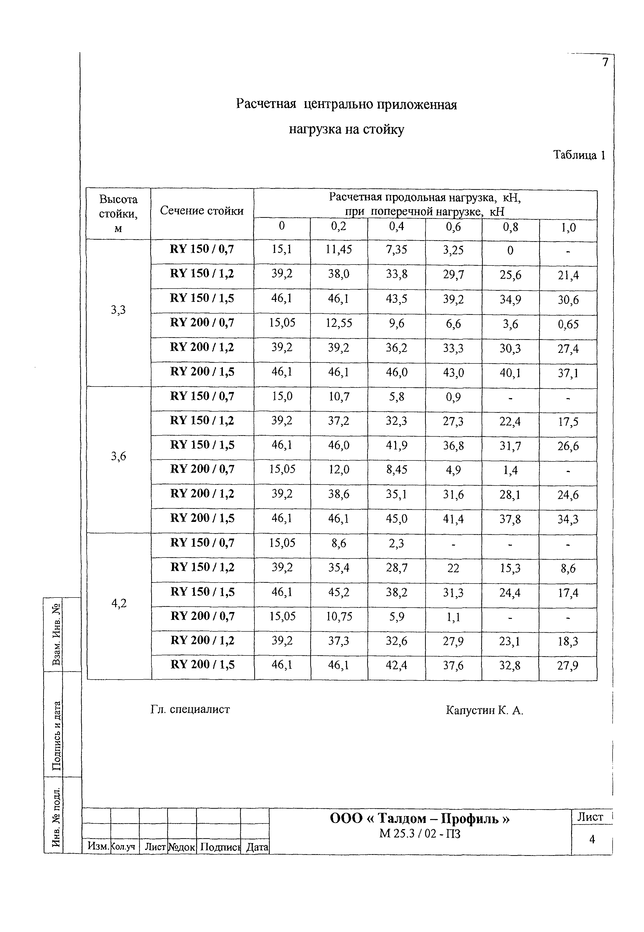 Шифр М25.3/02