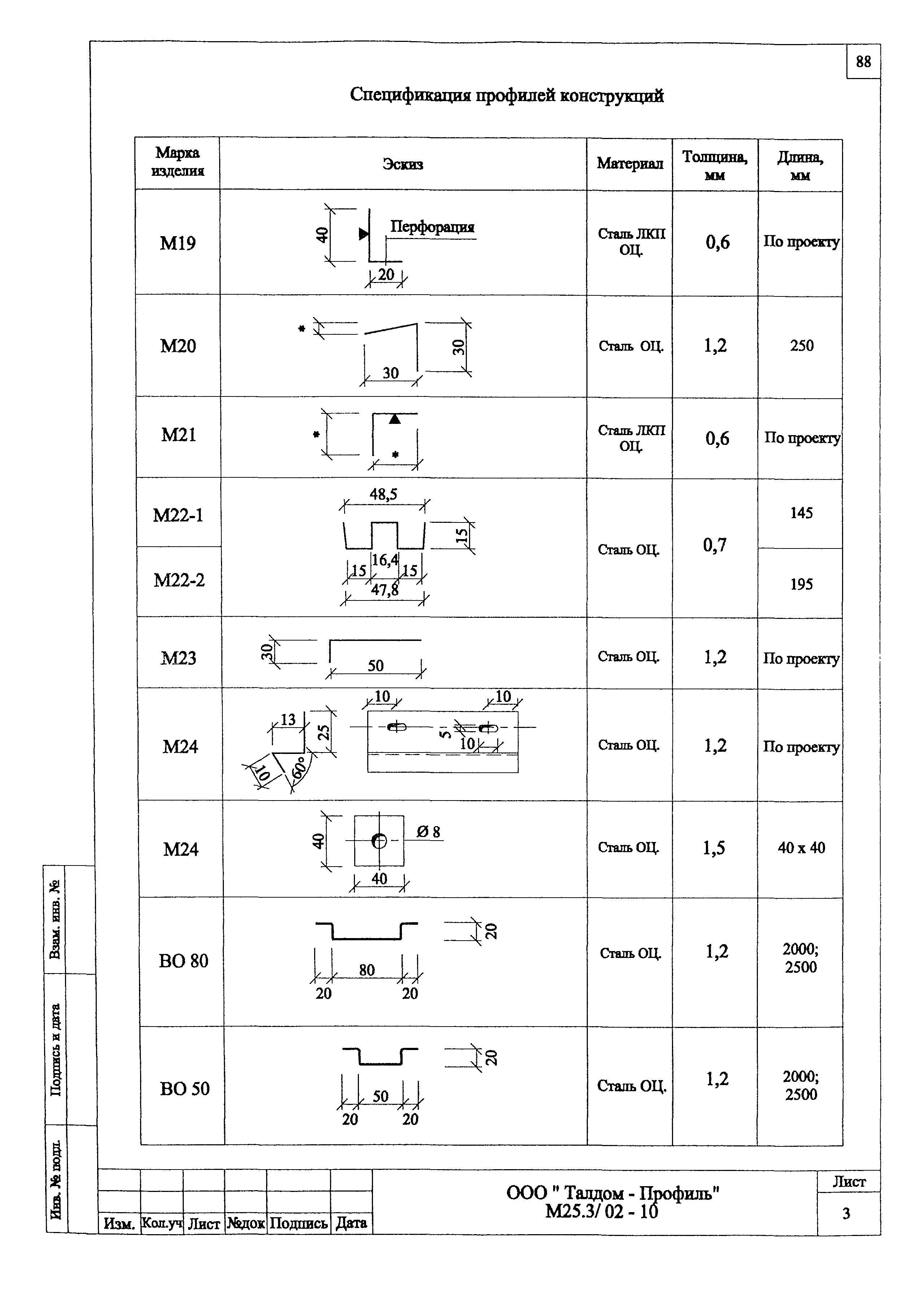 Шифр М25.3/02