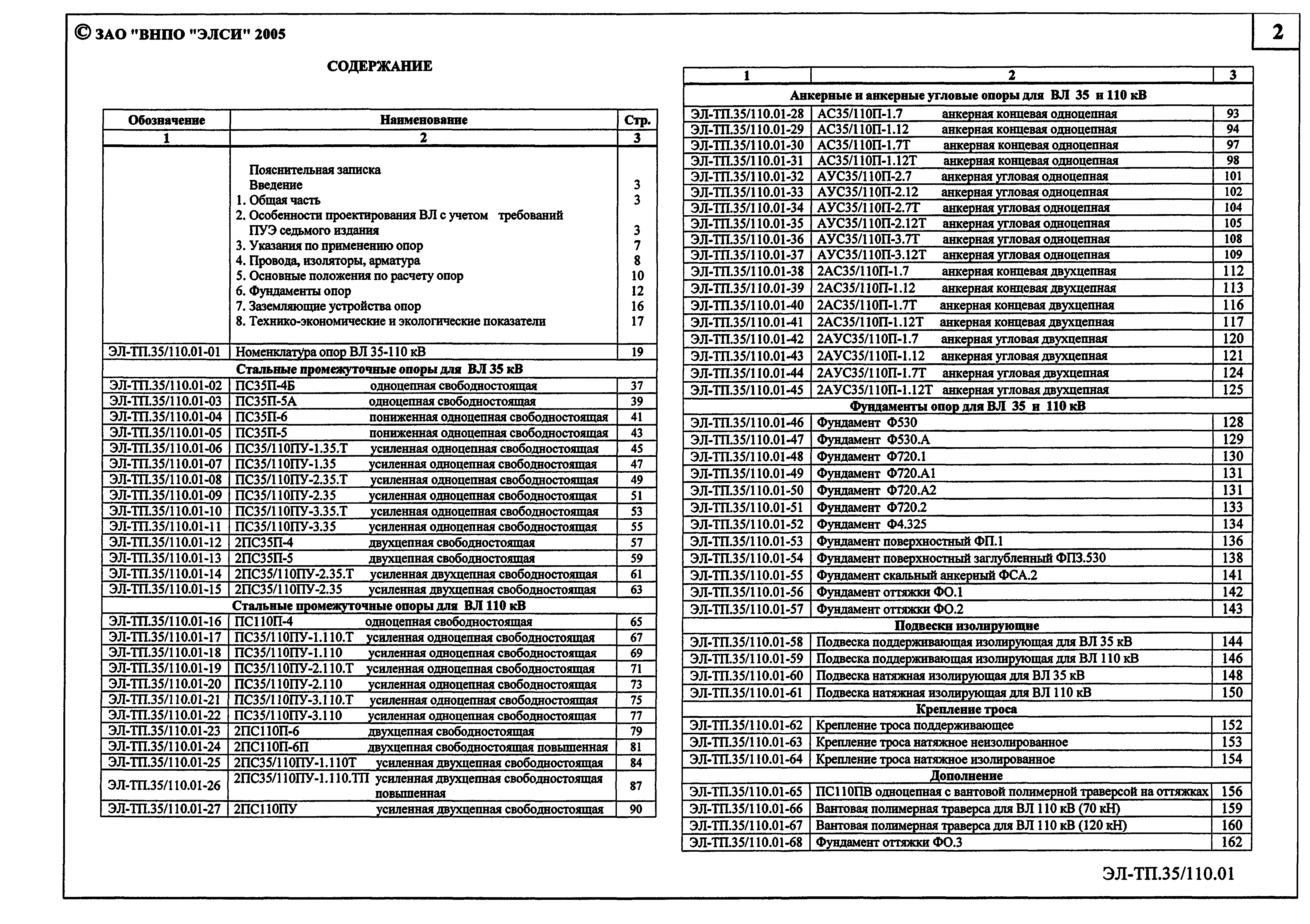Серия ЭЛ-ТП.35/110.01