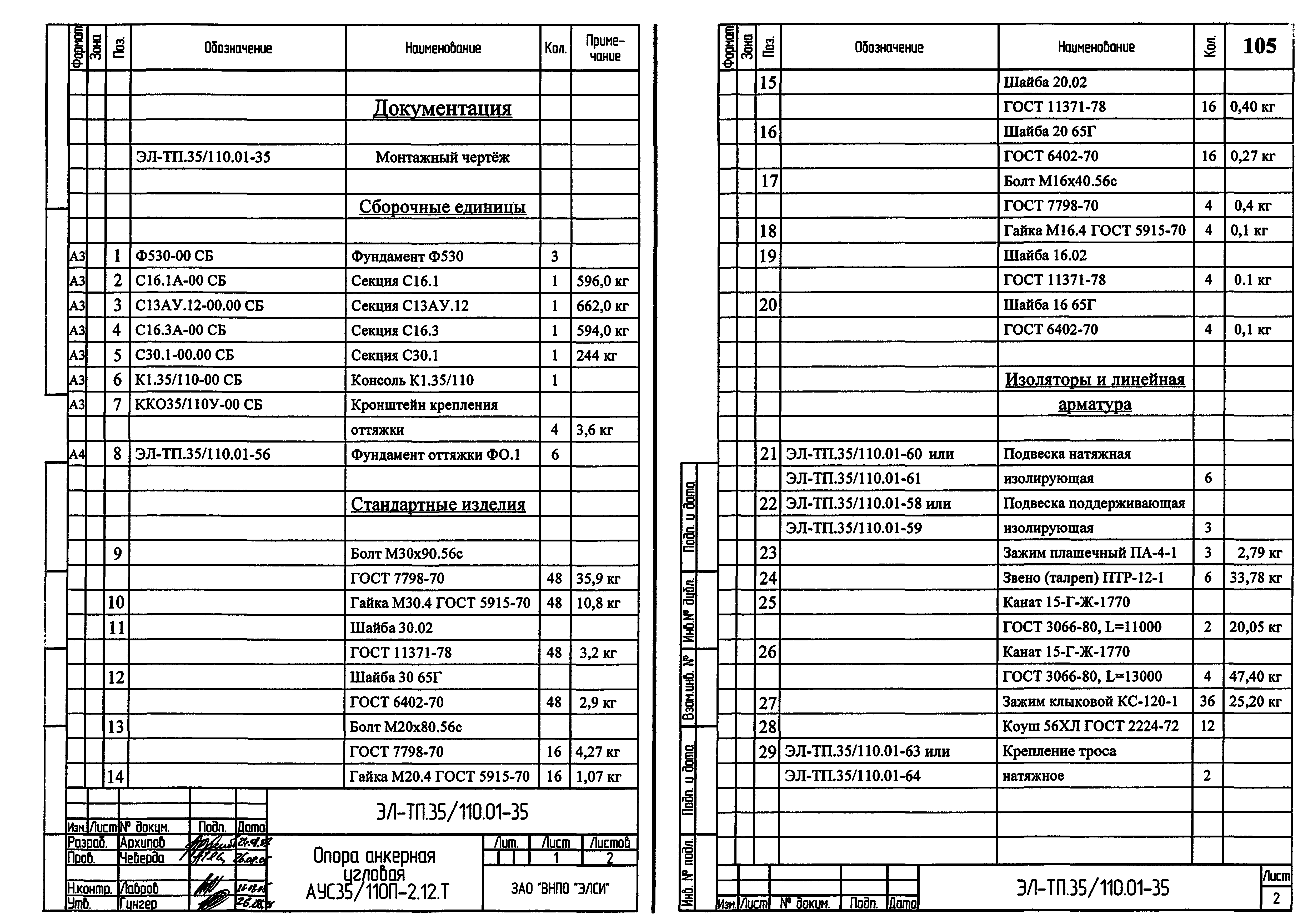 Серия ЭЛ-ТП.35/110.01