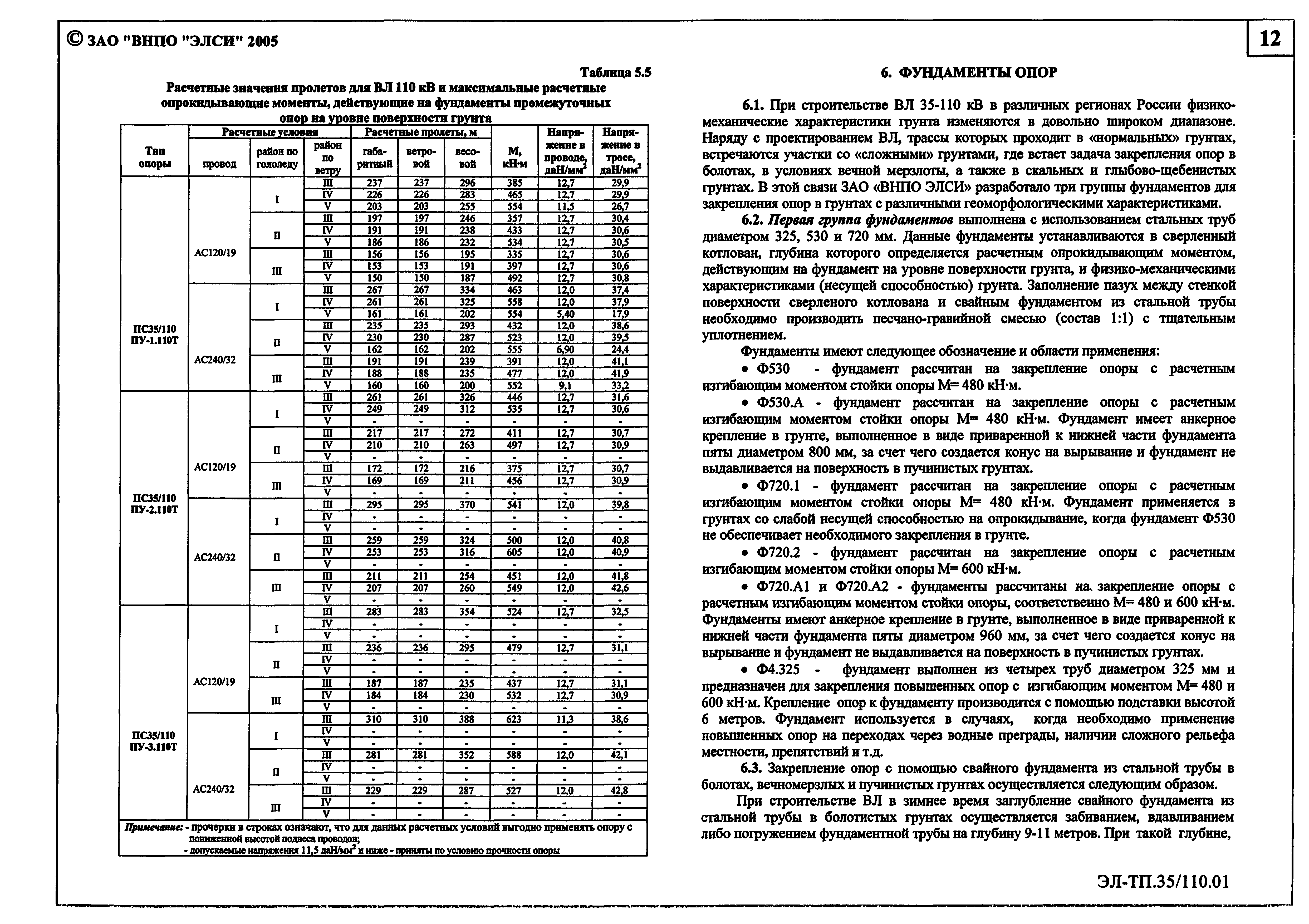 Серия ЭЛ-ТП.35/110.01