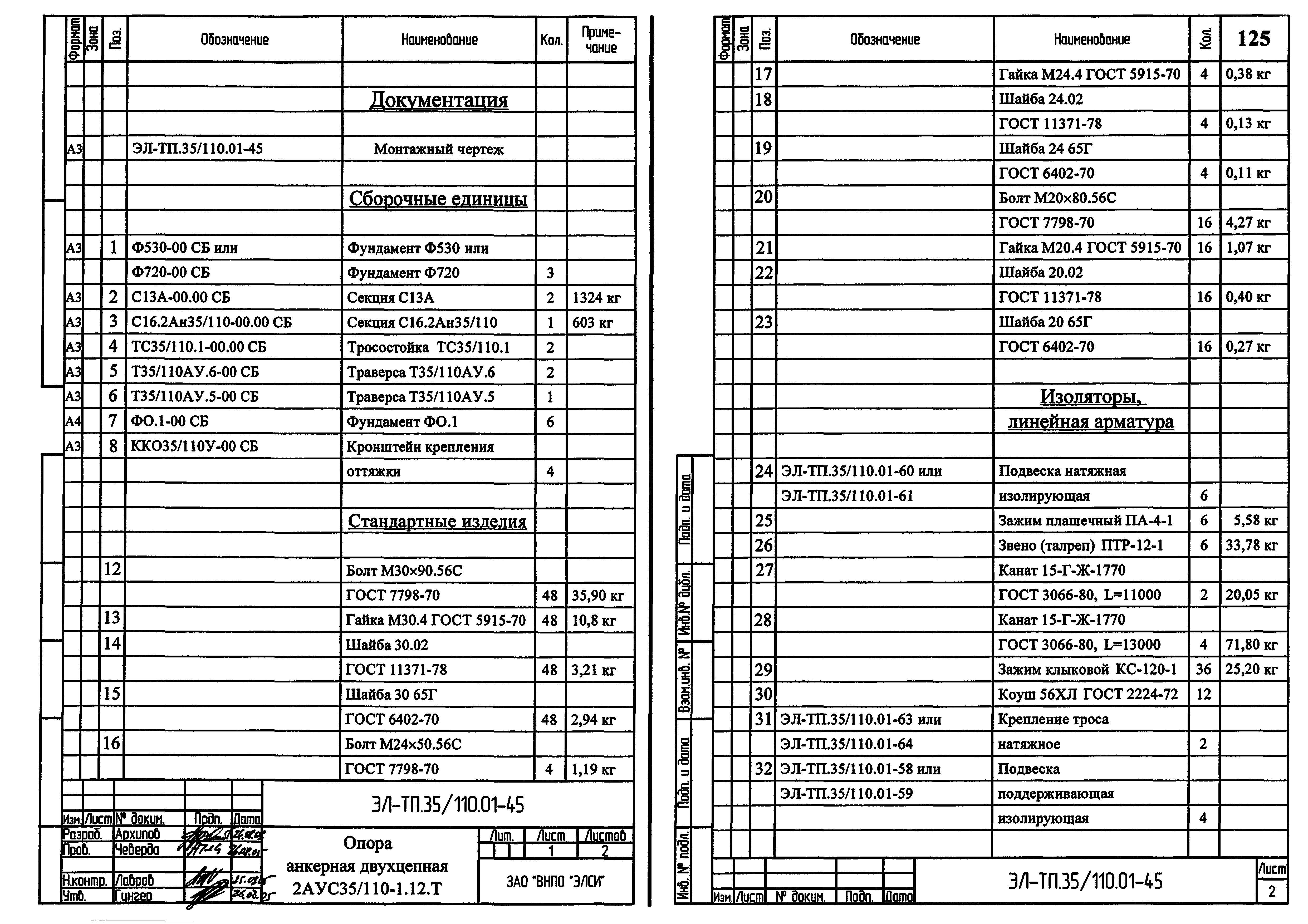 Серия ЭЛ-ТП.35/110.01