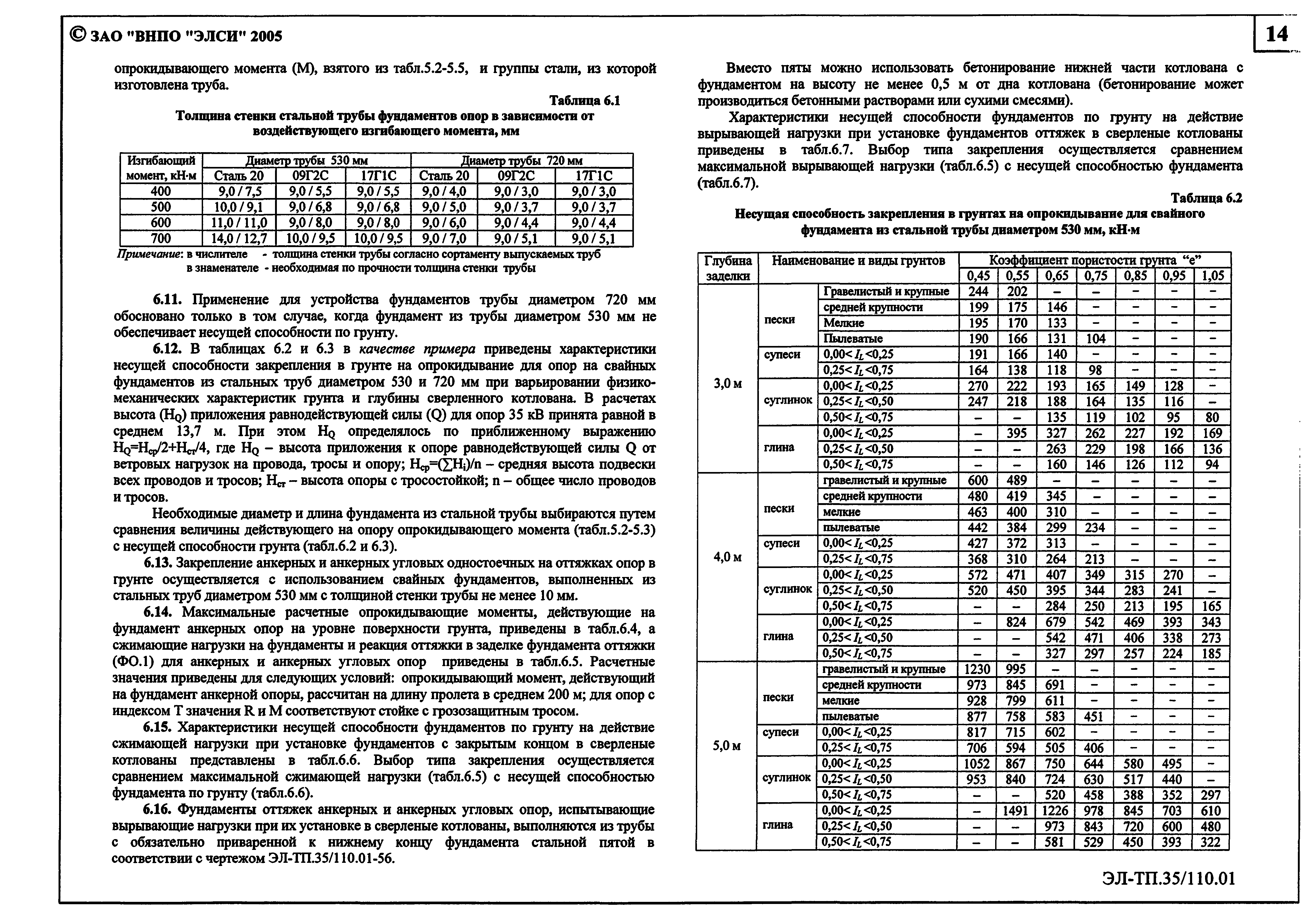 Серия ЭЛ-ТП.35/110.01