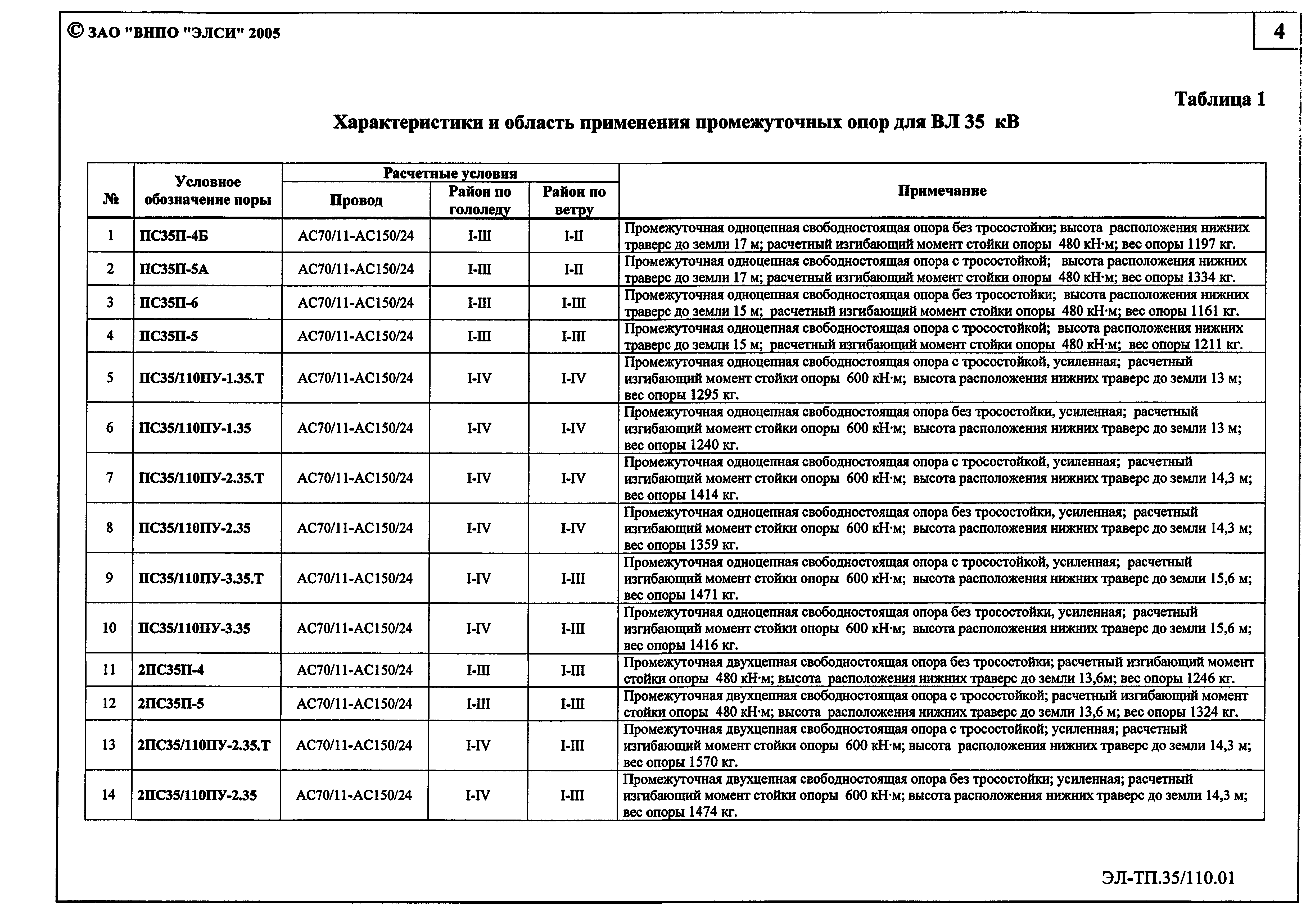 Серия ЭЛ-ТП.35/110.01