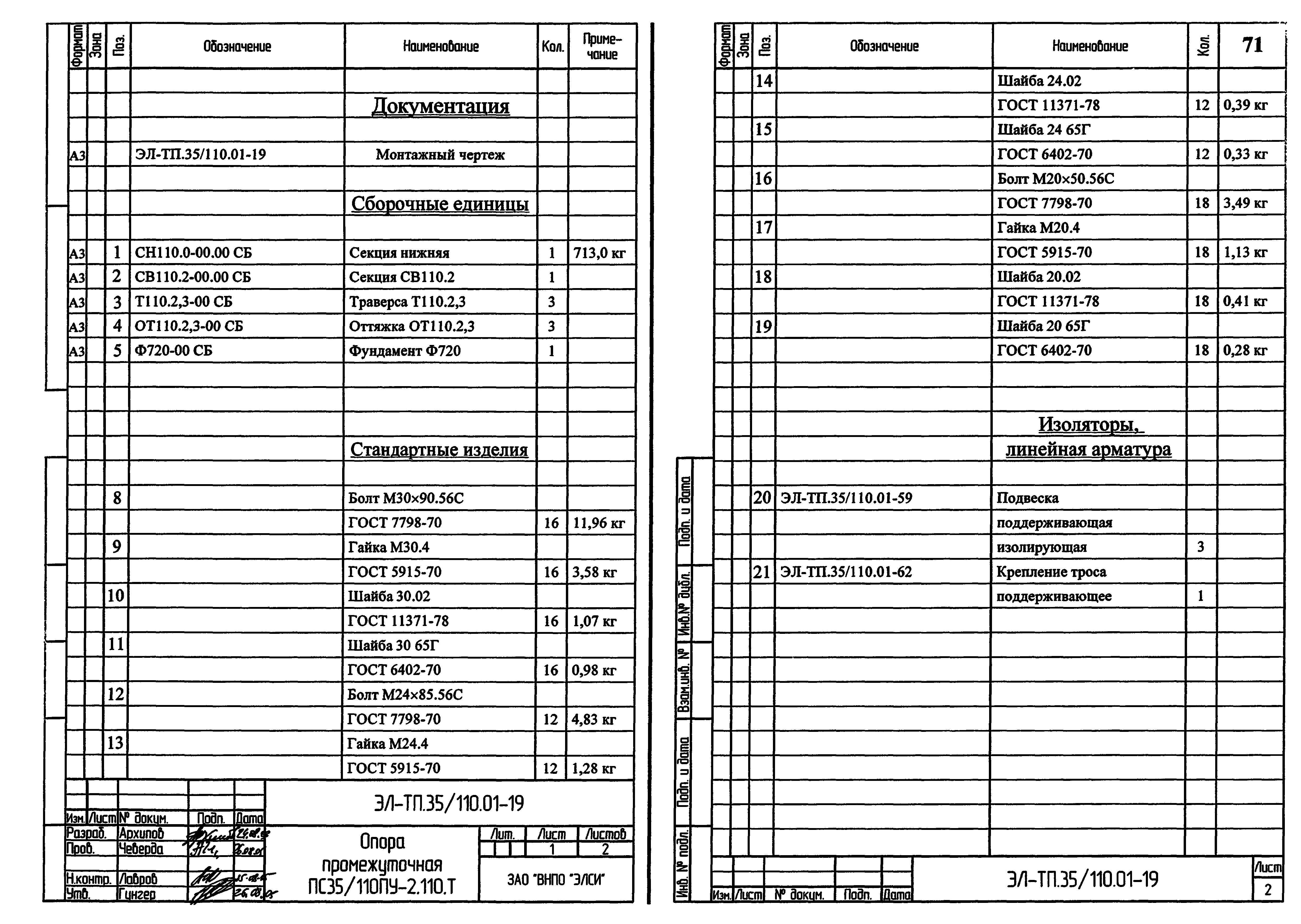 Серия ЭЛ-ТП.35/110.01