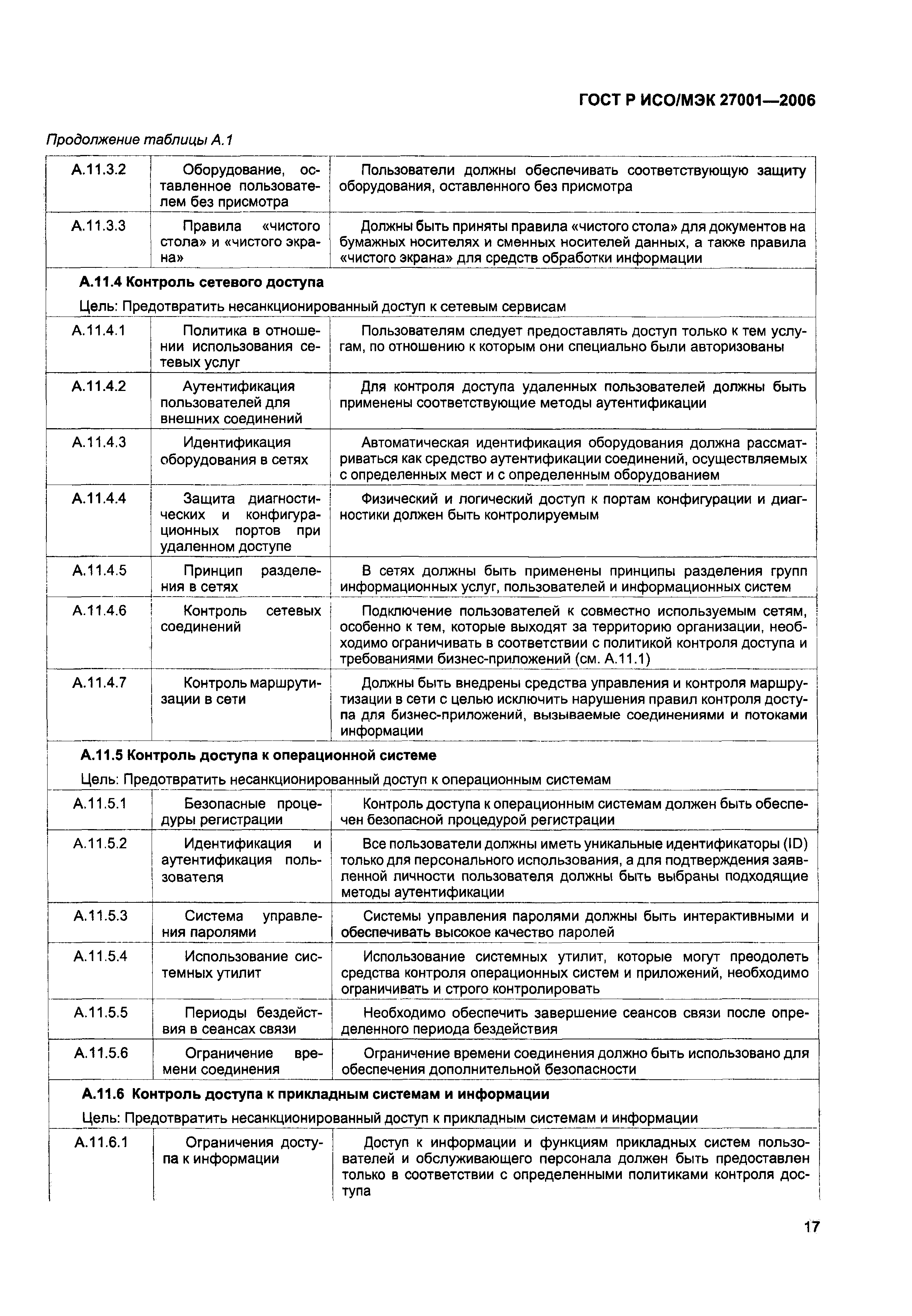 ГОСТ Р ИСО/МЭК 27001-2006