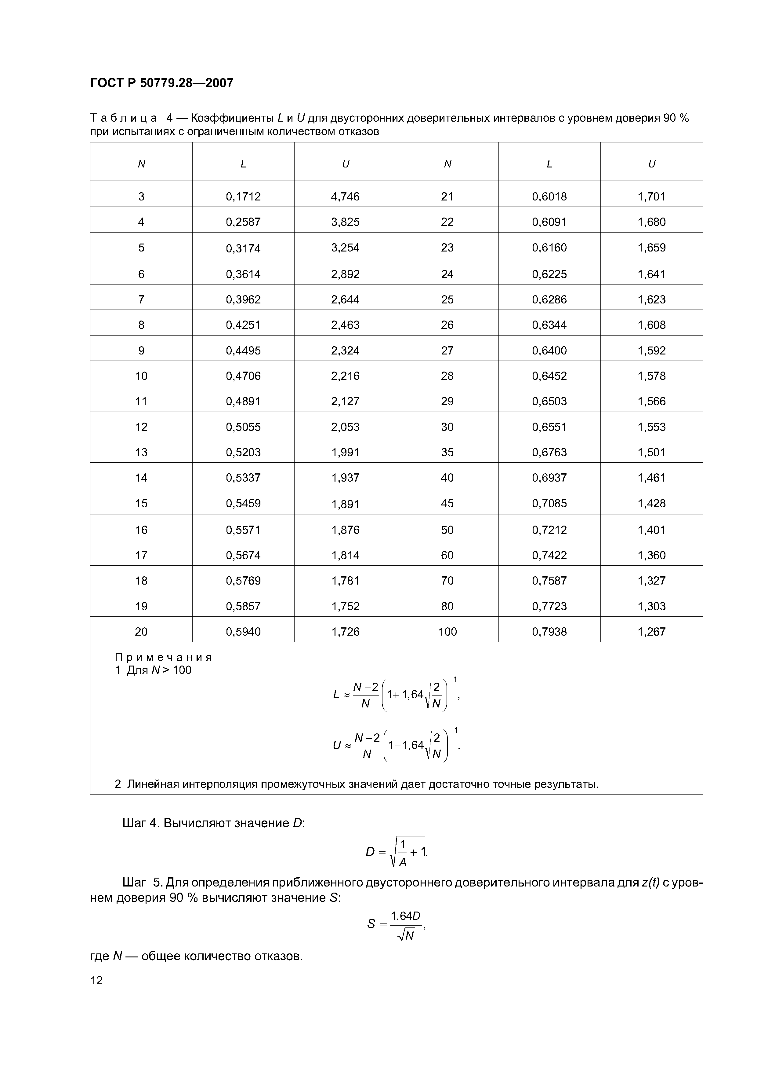 ГОСТ Р 50779.28-2007