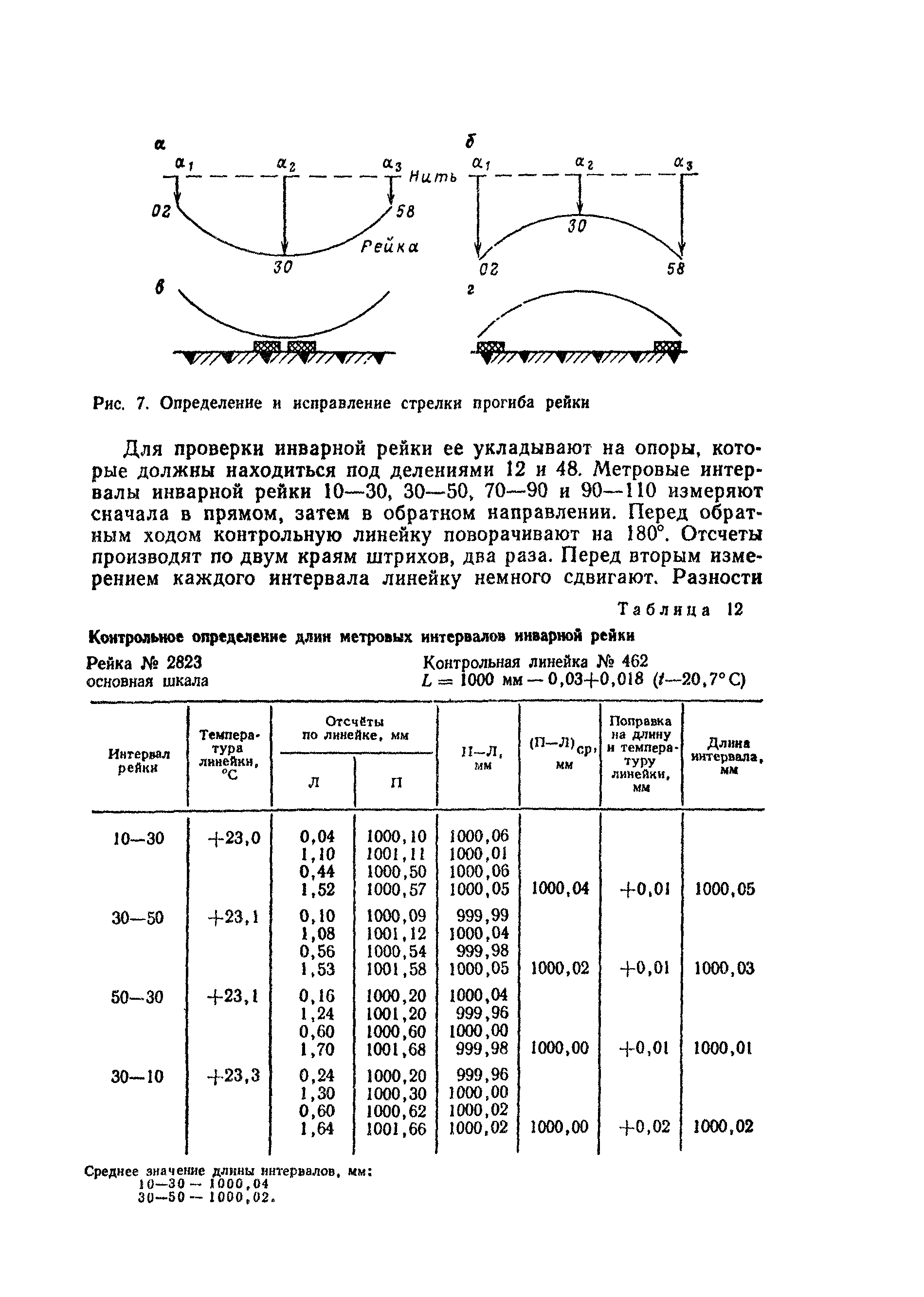 ГКИНП 17-196-85