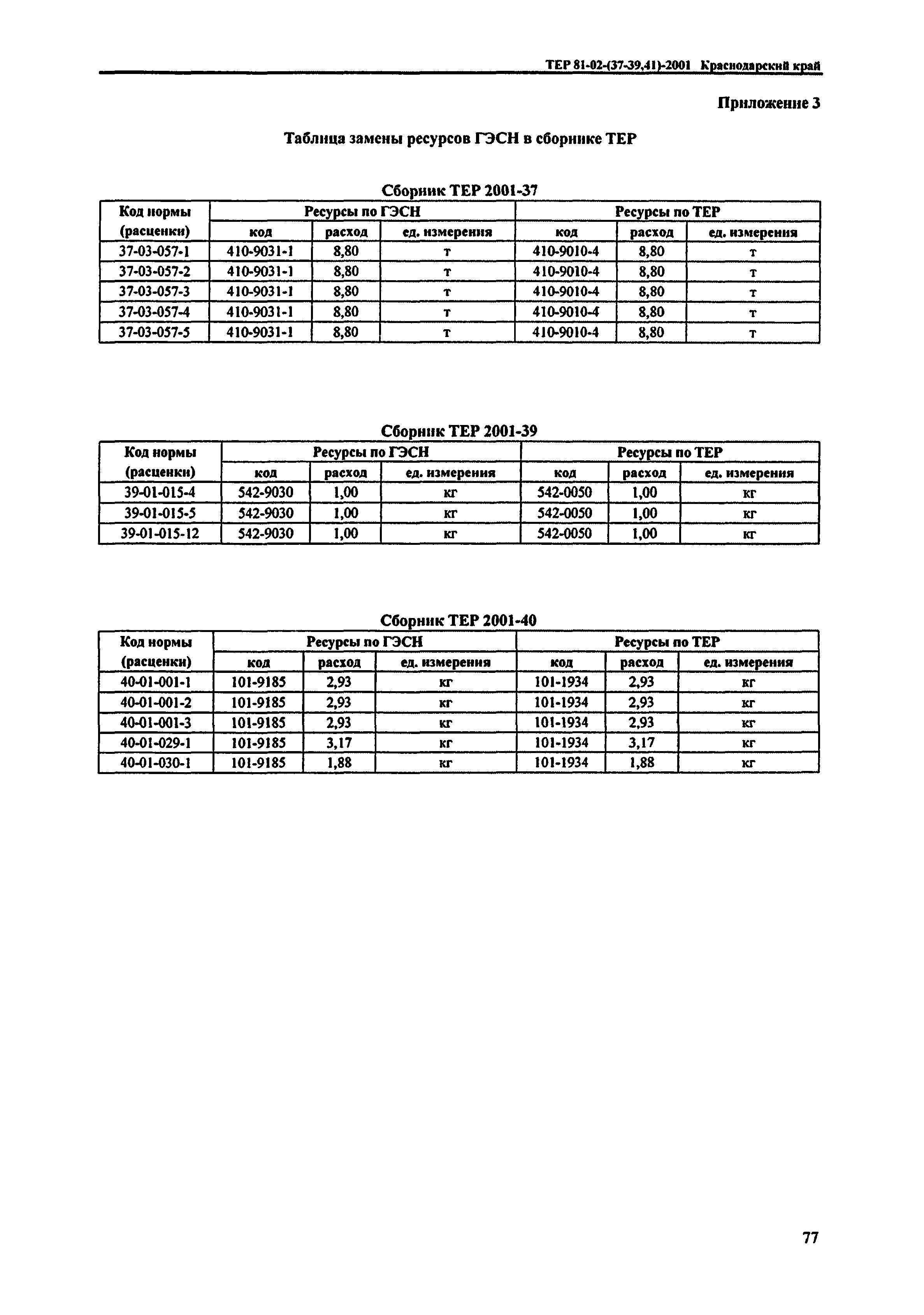 ТЕР Краснодарского края 2001-41