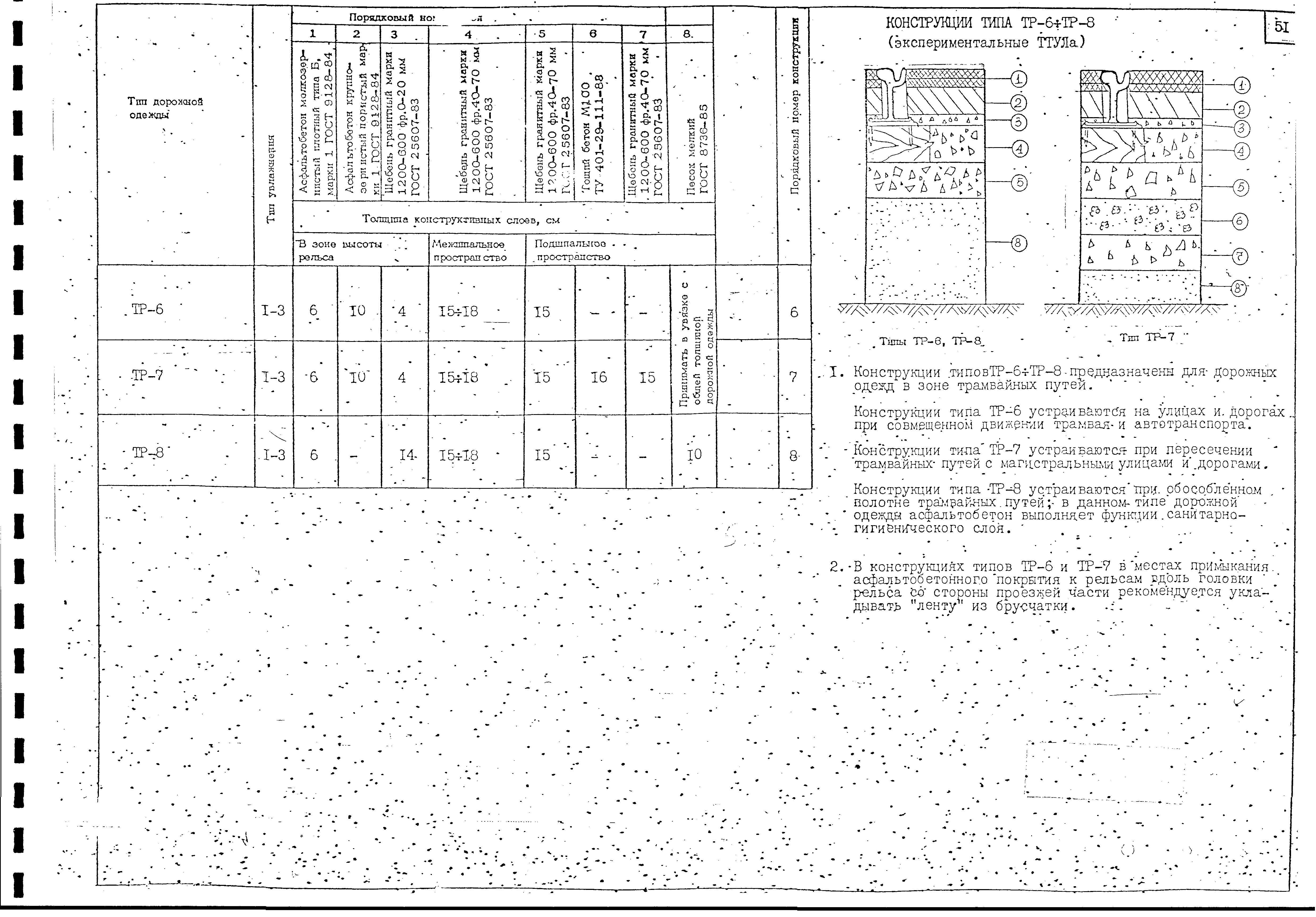 Альбом А-385-88