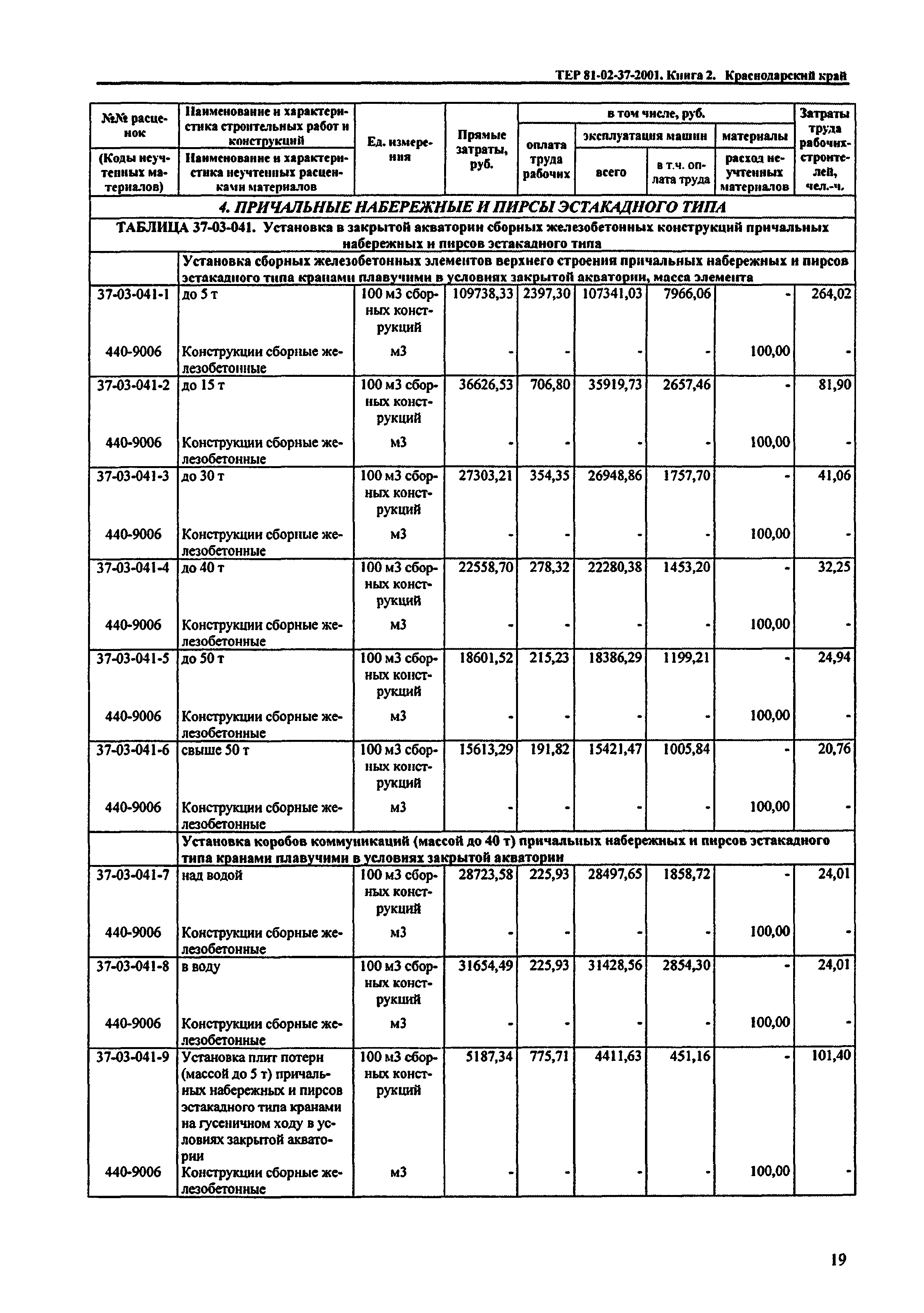 ТЕР Краснодарского края 2001-37