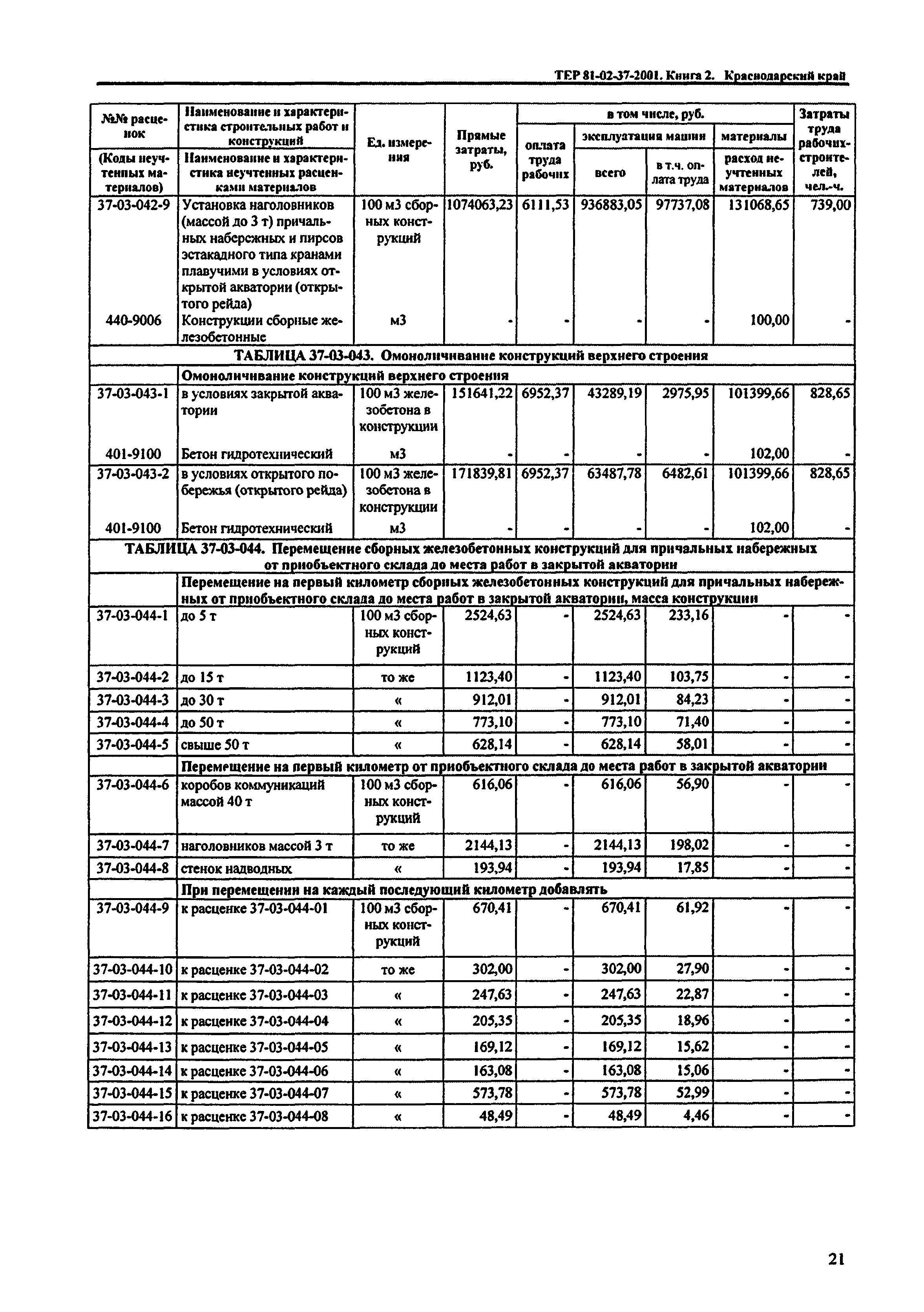 ТЕР Краснодарского края 2001-37