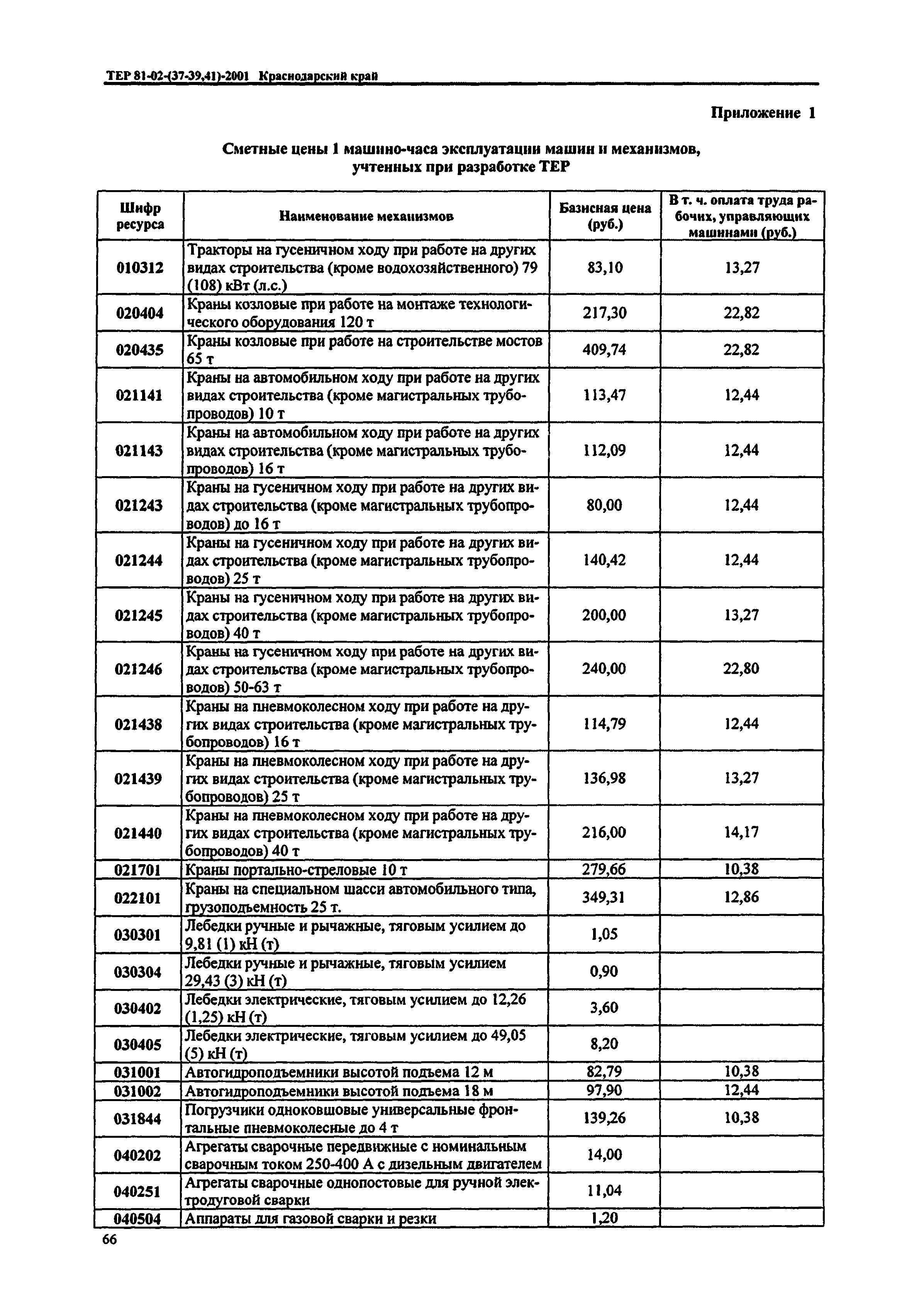 ТЕР Краснодарского края 2001-37