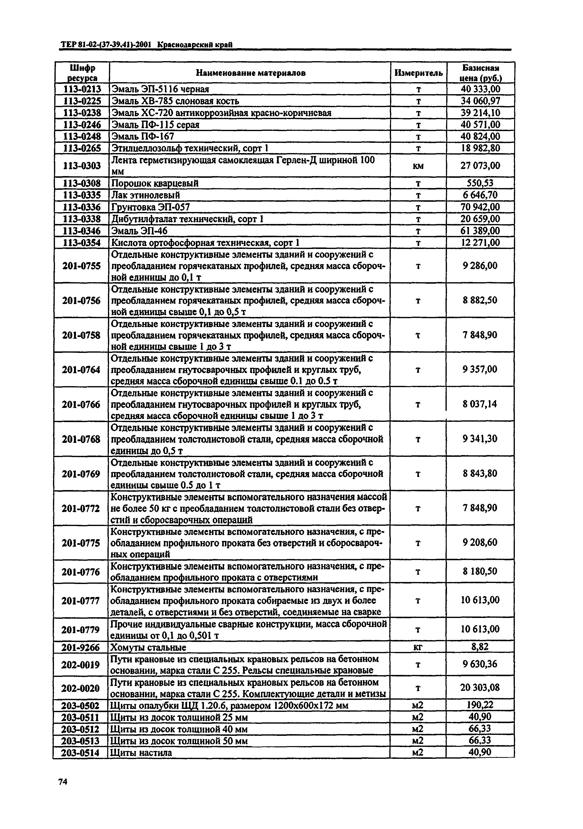 ТЕР Краснодарского края 2001-37