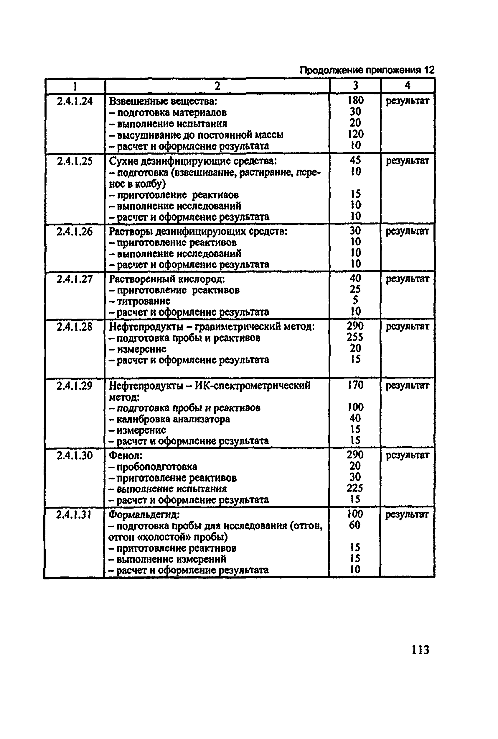 Методические рекомендации 