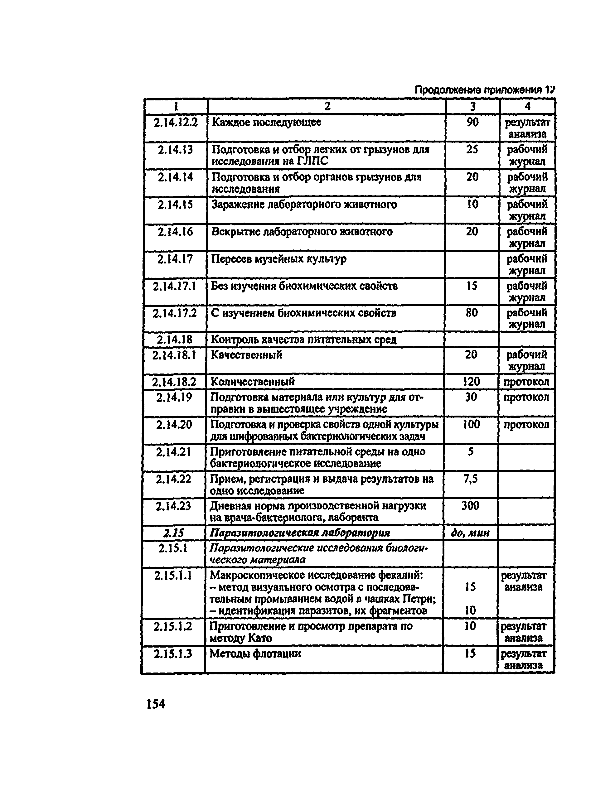 Методические рекомендации 