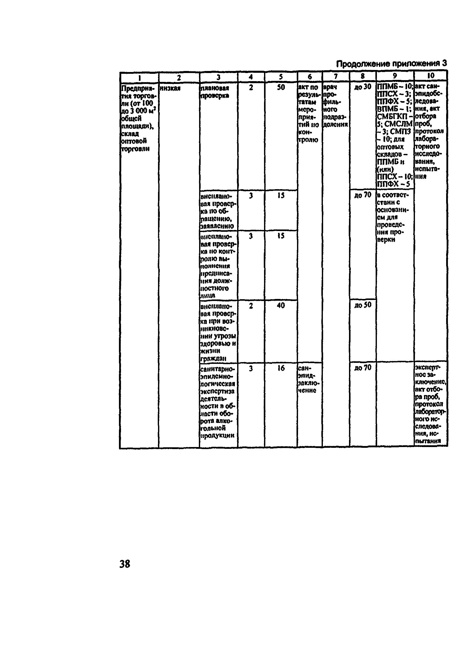 Методические рекомендации 