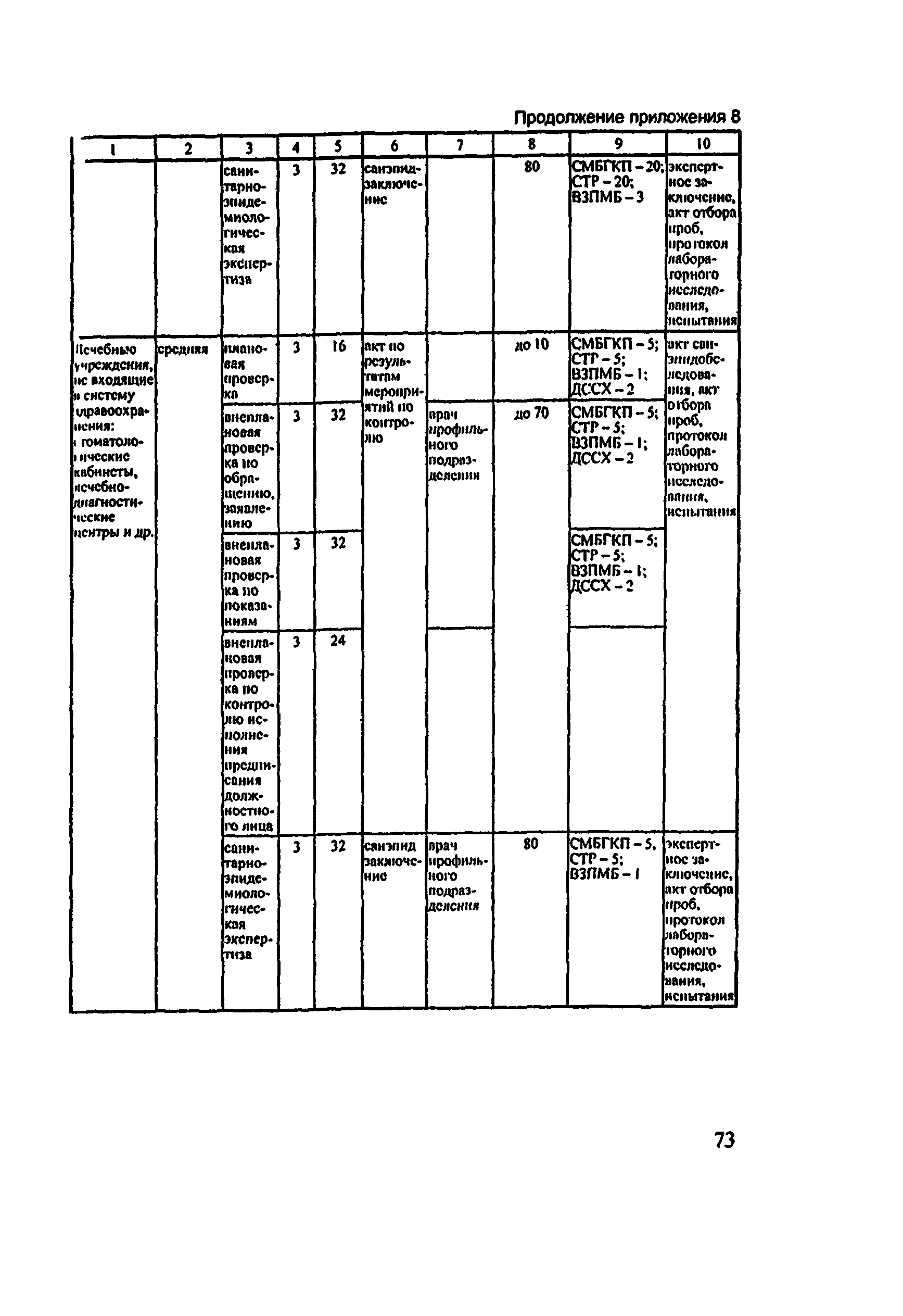 Методические рекомендации 