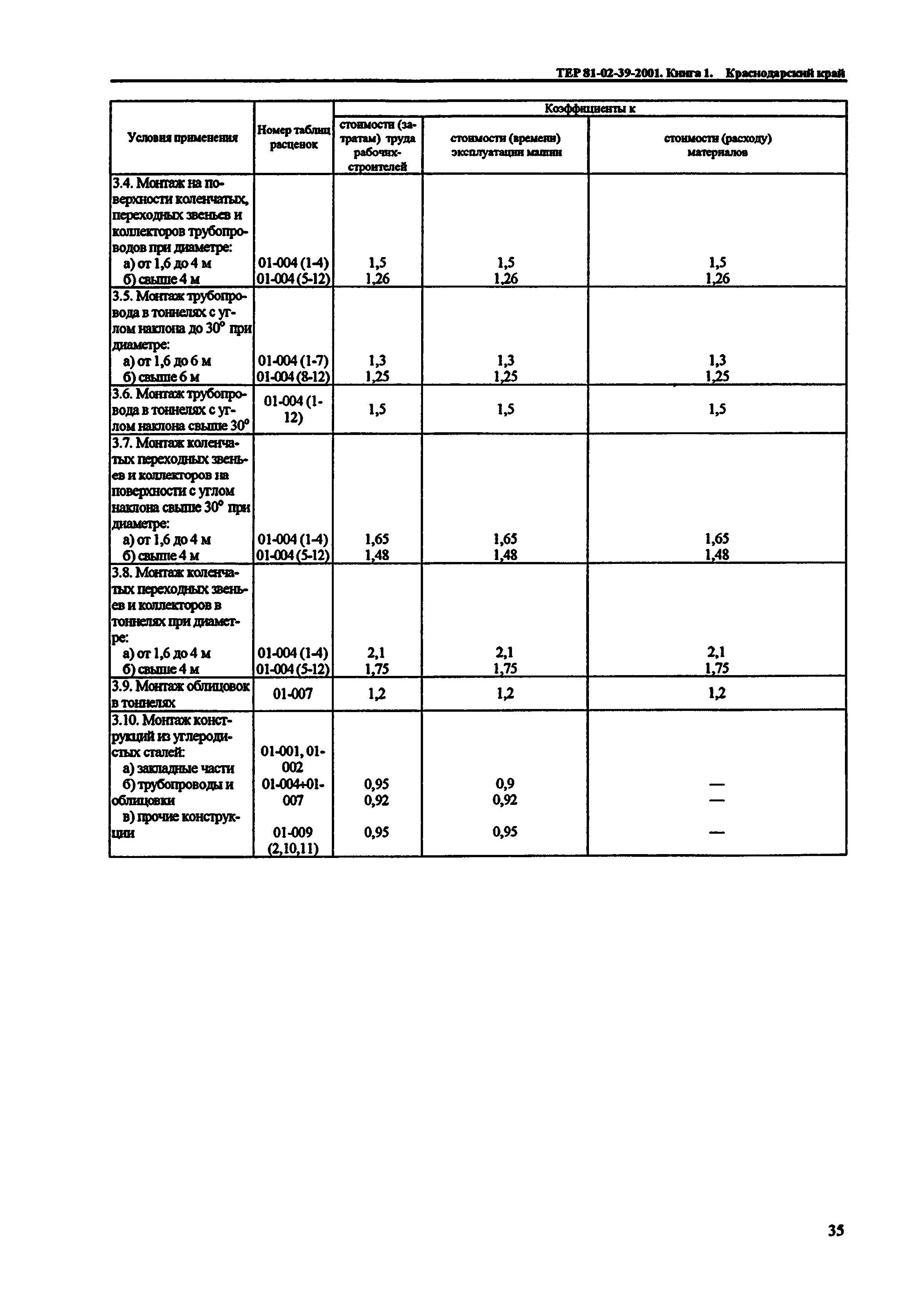 ТЕР Краснодарского края 2001-39