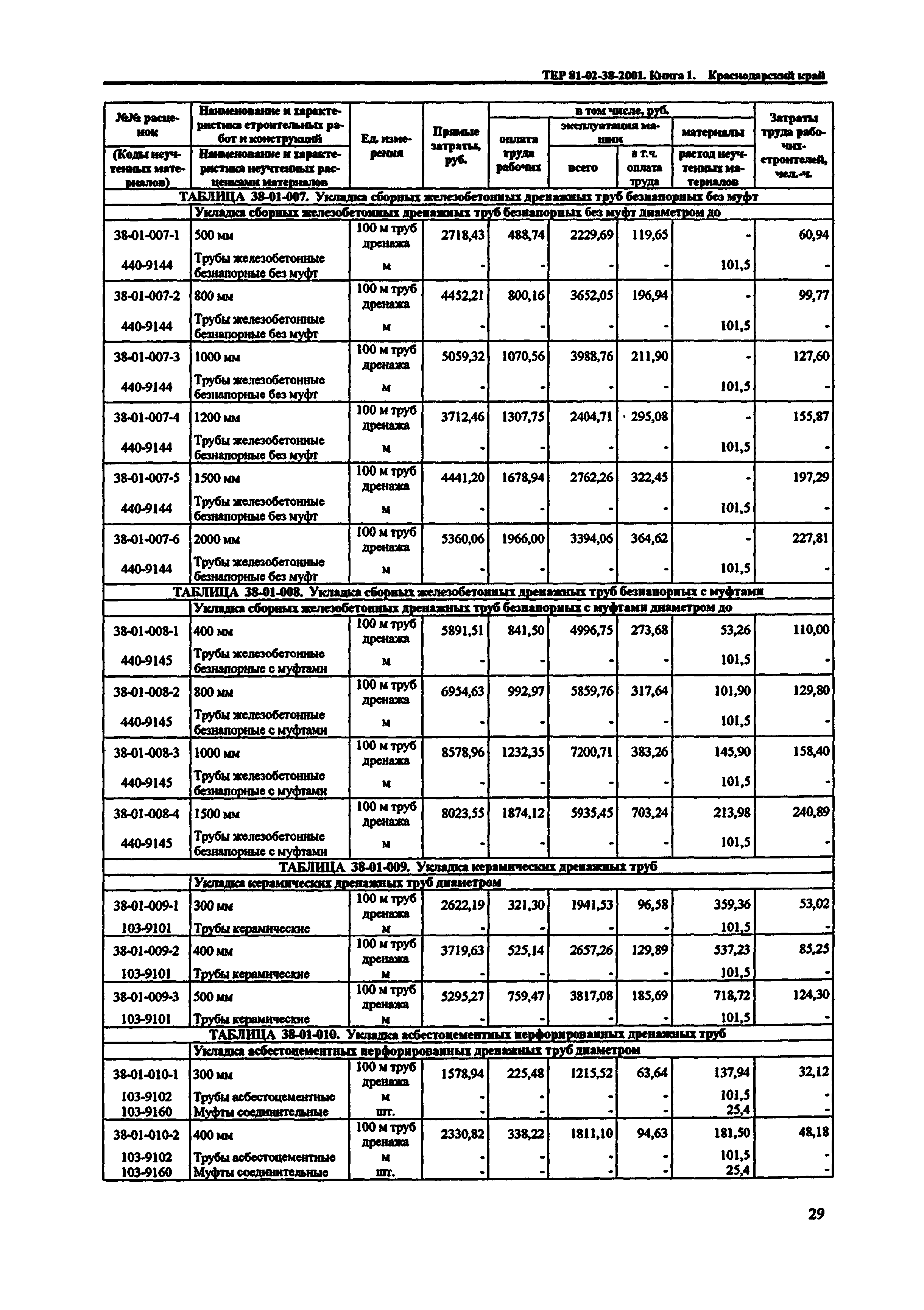 ТЕР Краснодарского края 2001-38