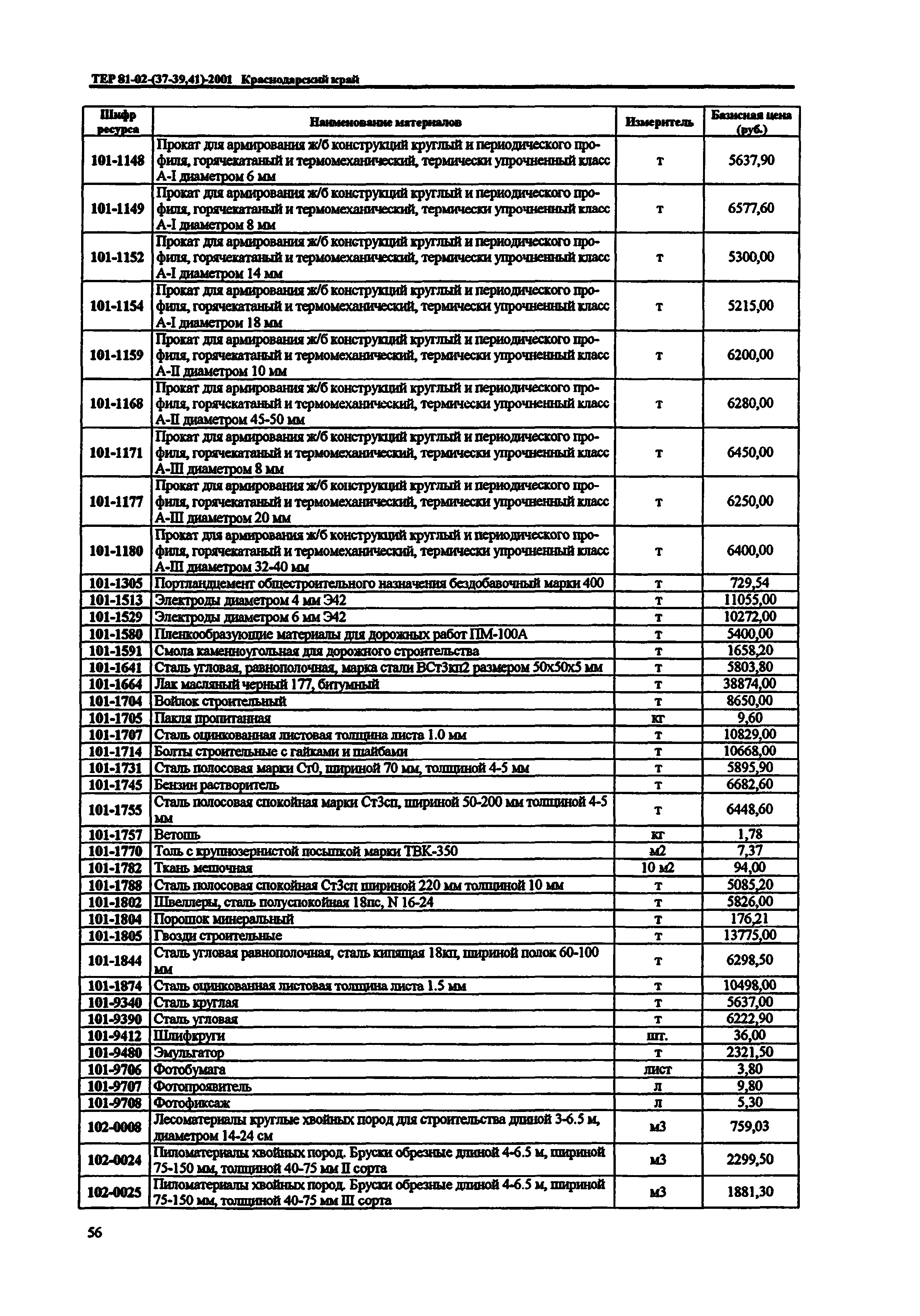 ТЕР Краснодарского края 2001-38