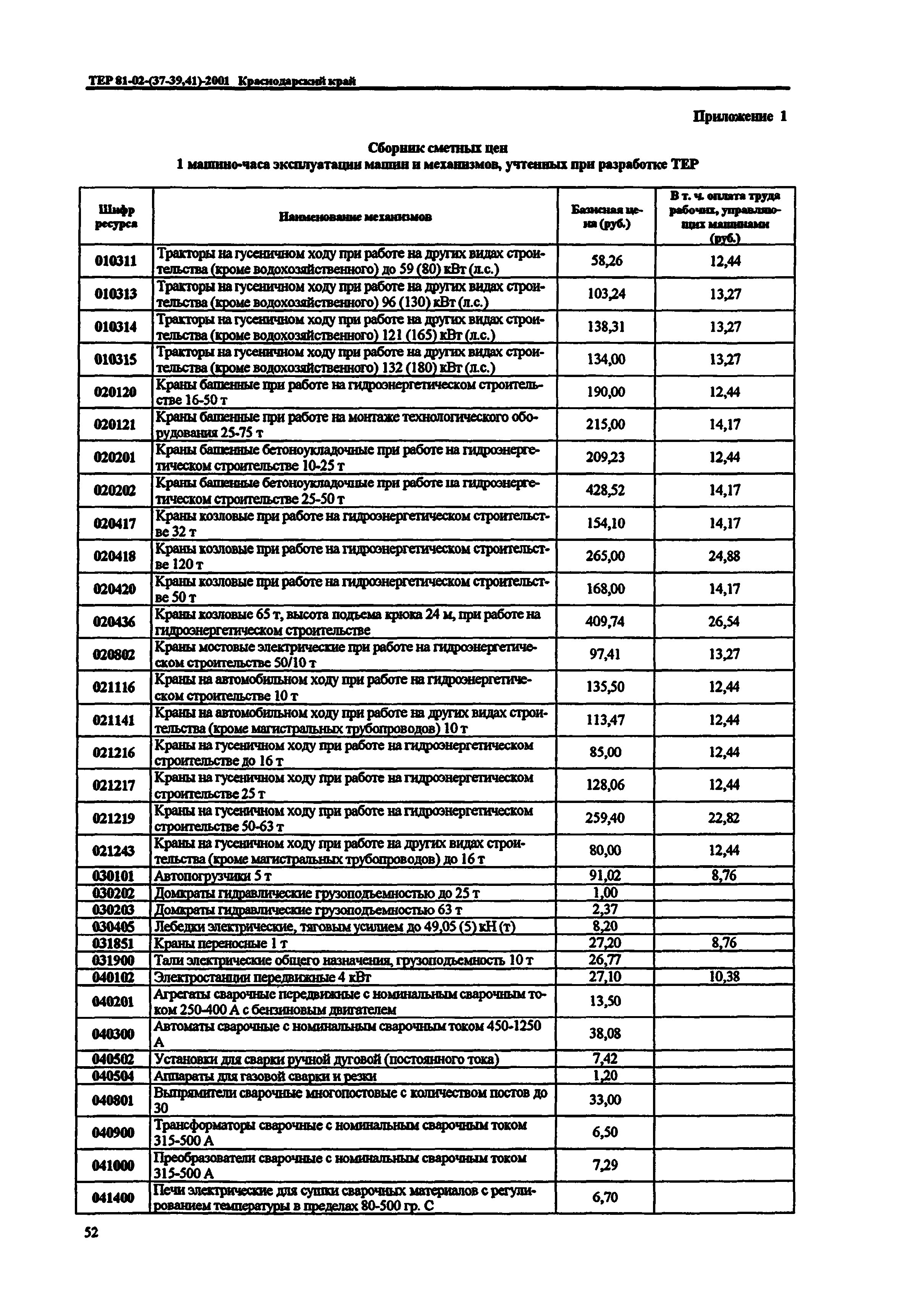 ТЕР Краснодарского края 2001-37