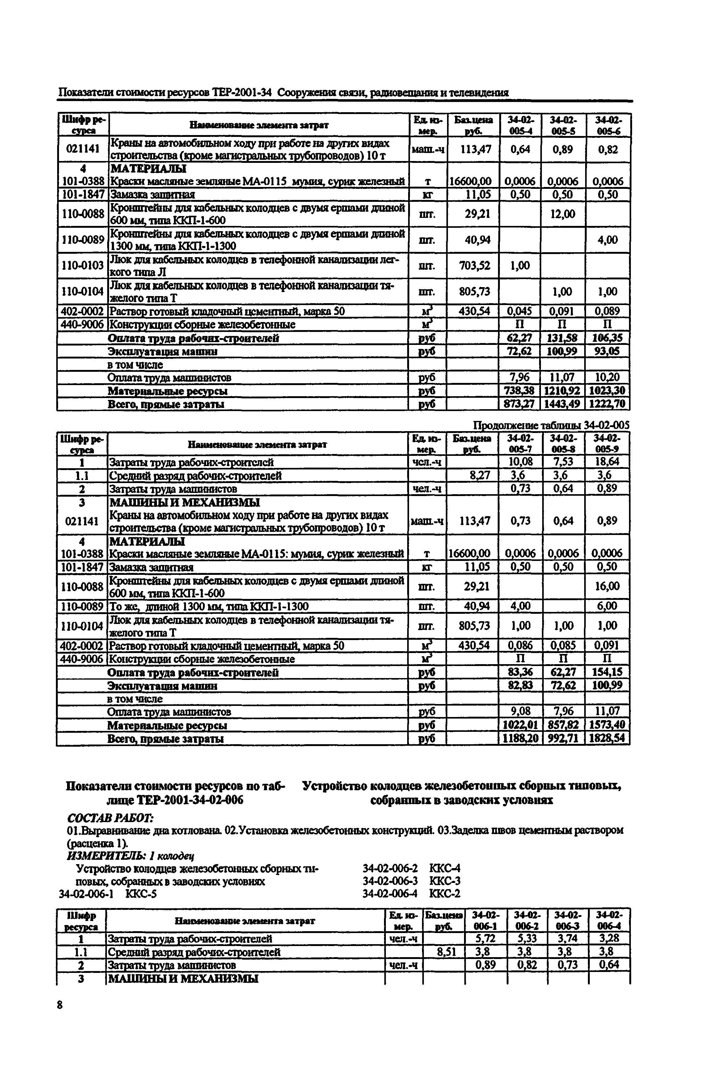Справочное пособие к ТЕР 81-02-34-2001