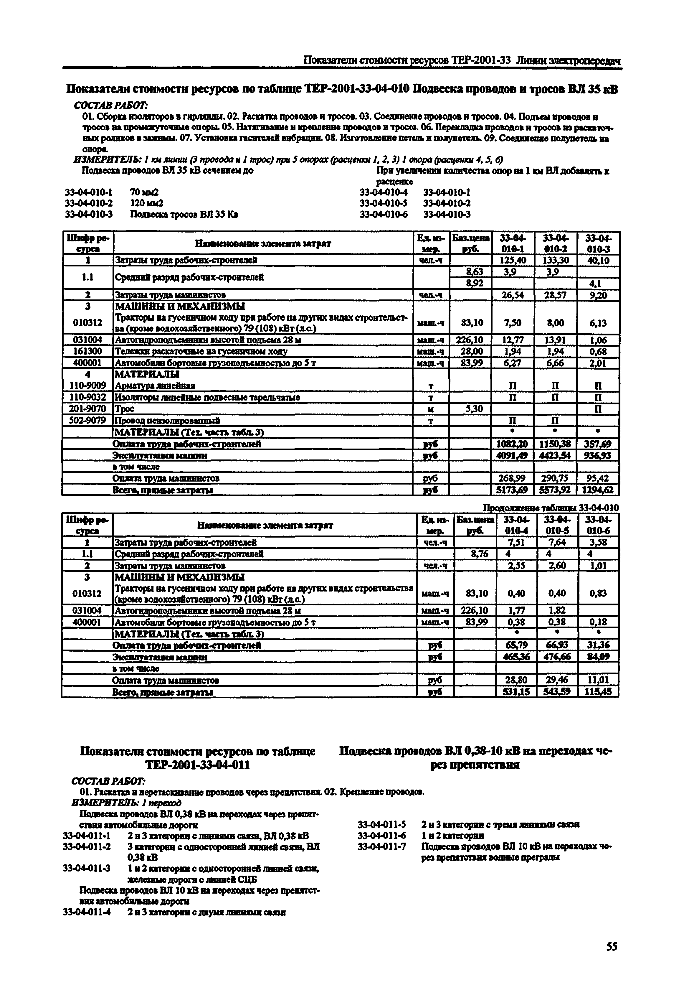 Справочное пособие к ТЕР 81-02-33-2001