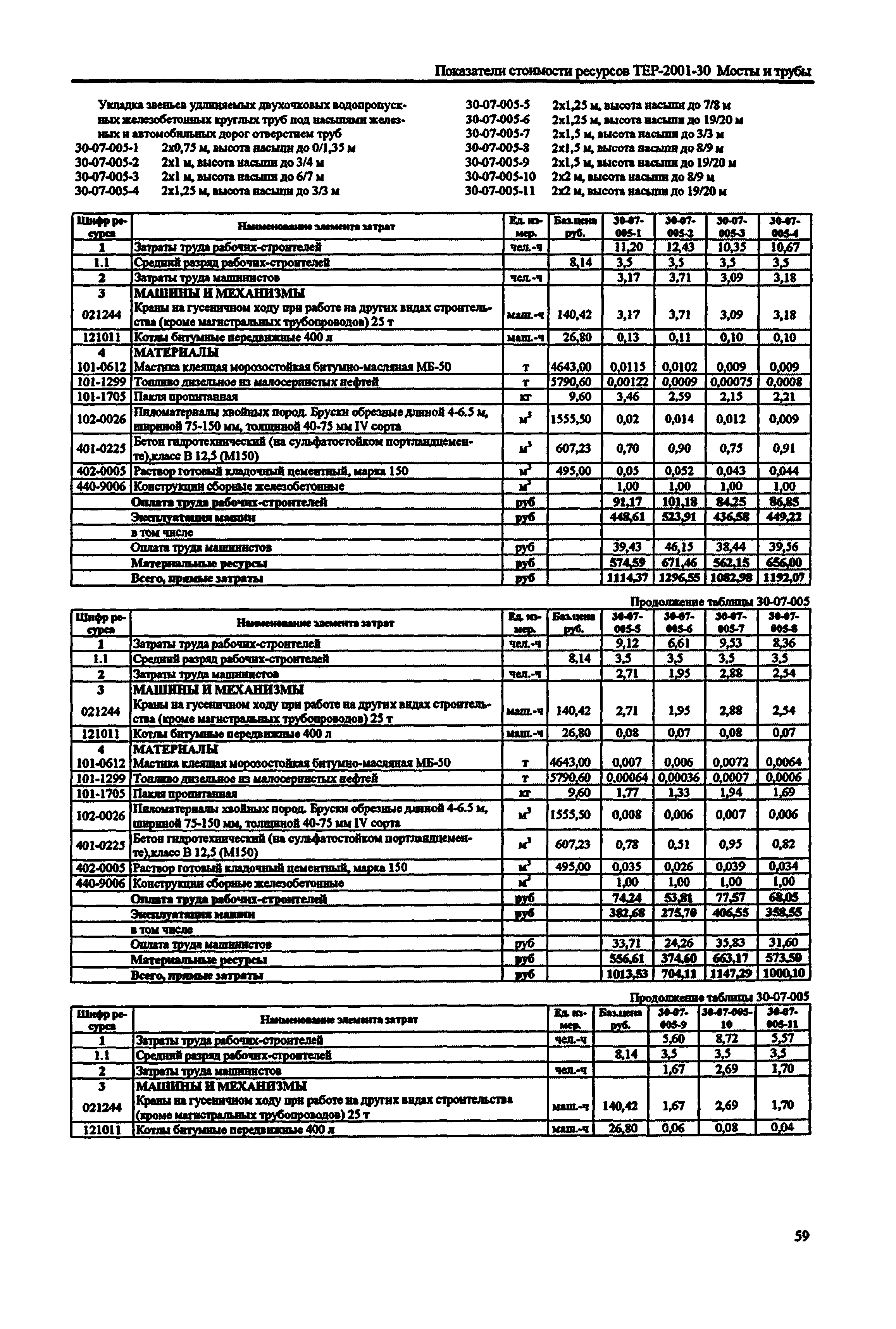 Справочное пособие к ТЕР 81-02-30-2001