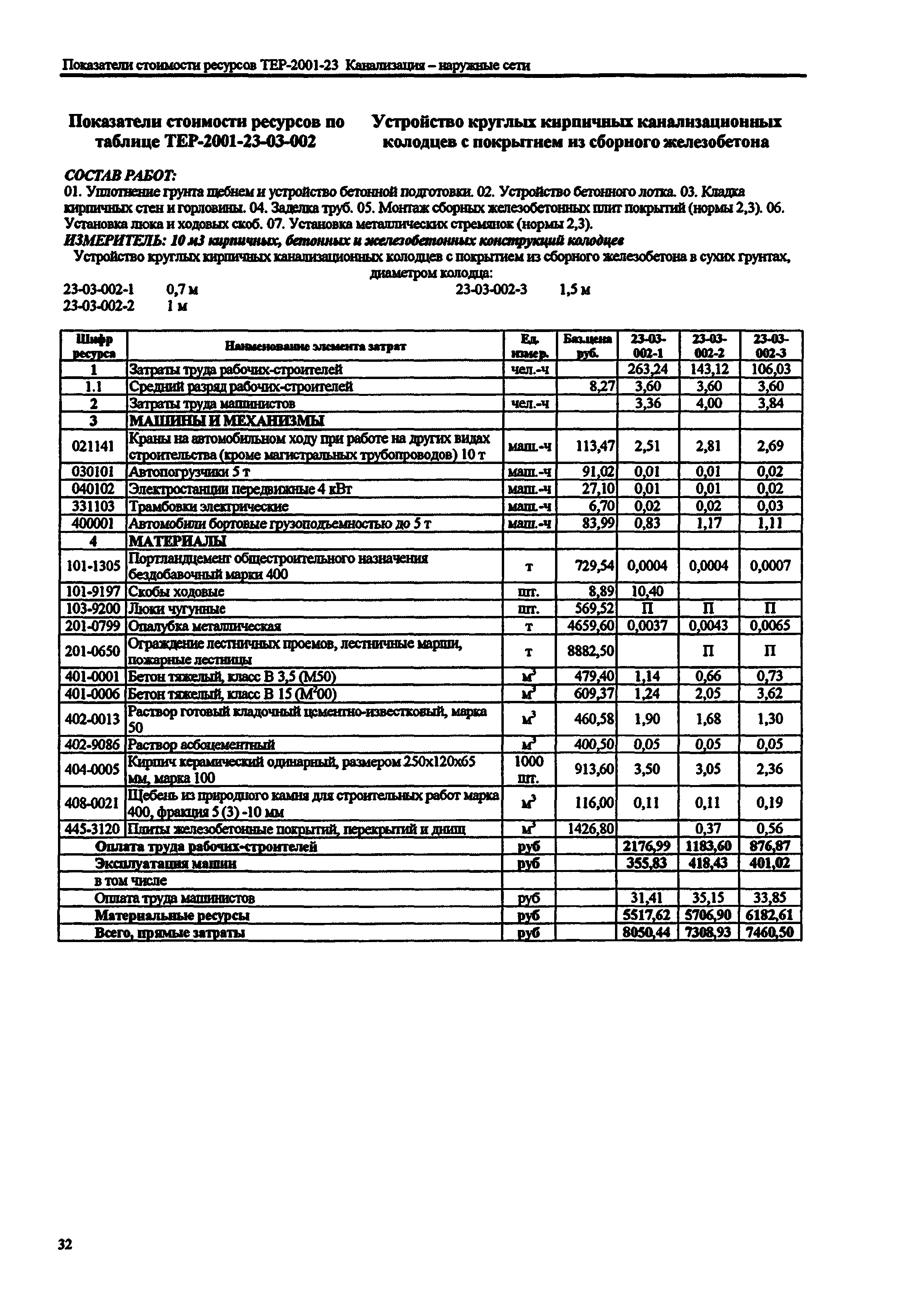 Справочное пособие к ТЕР 81-02-23-2001
