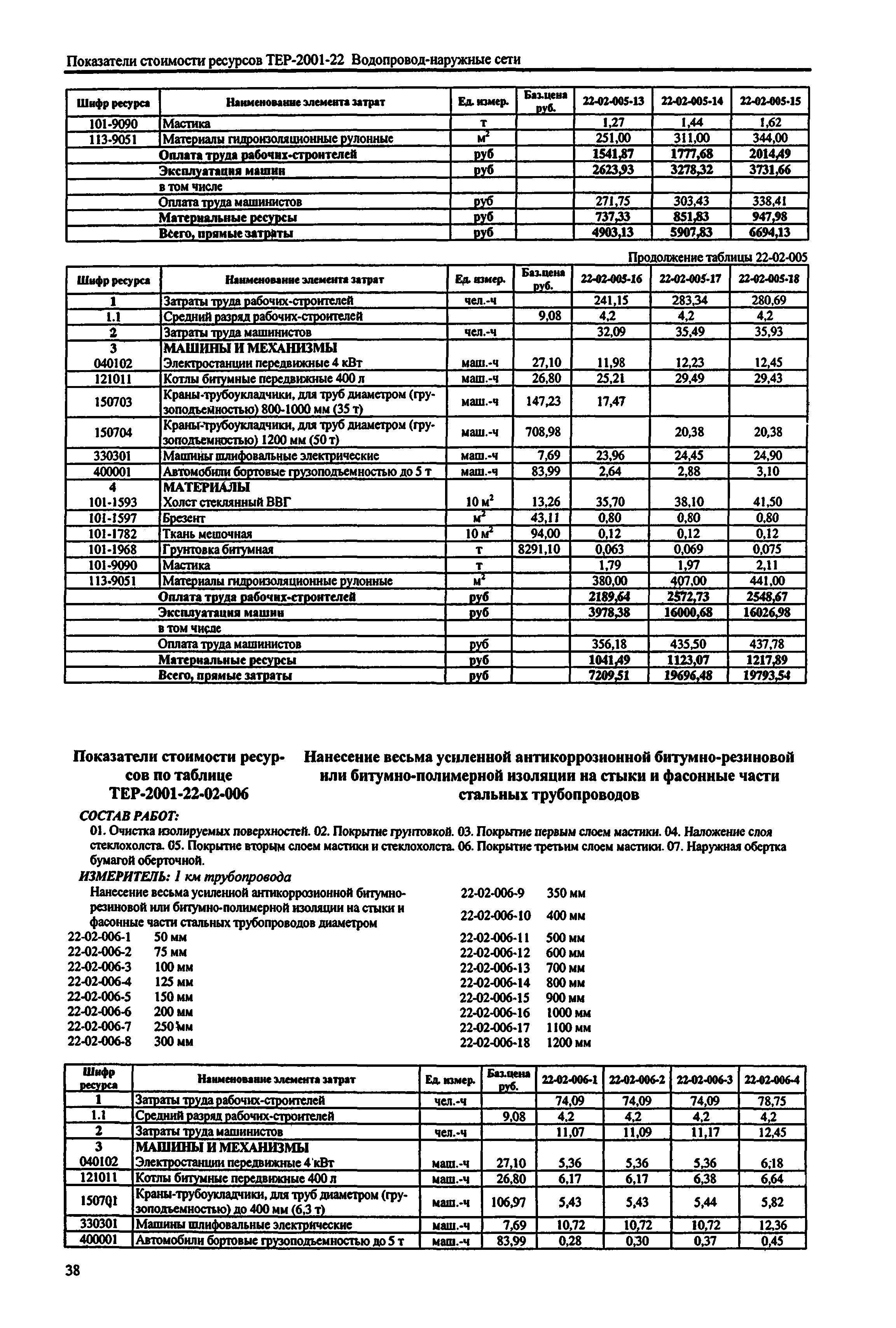 Справочное пособие к ТЕР 81-02-22-2001