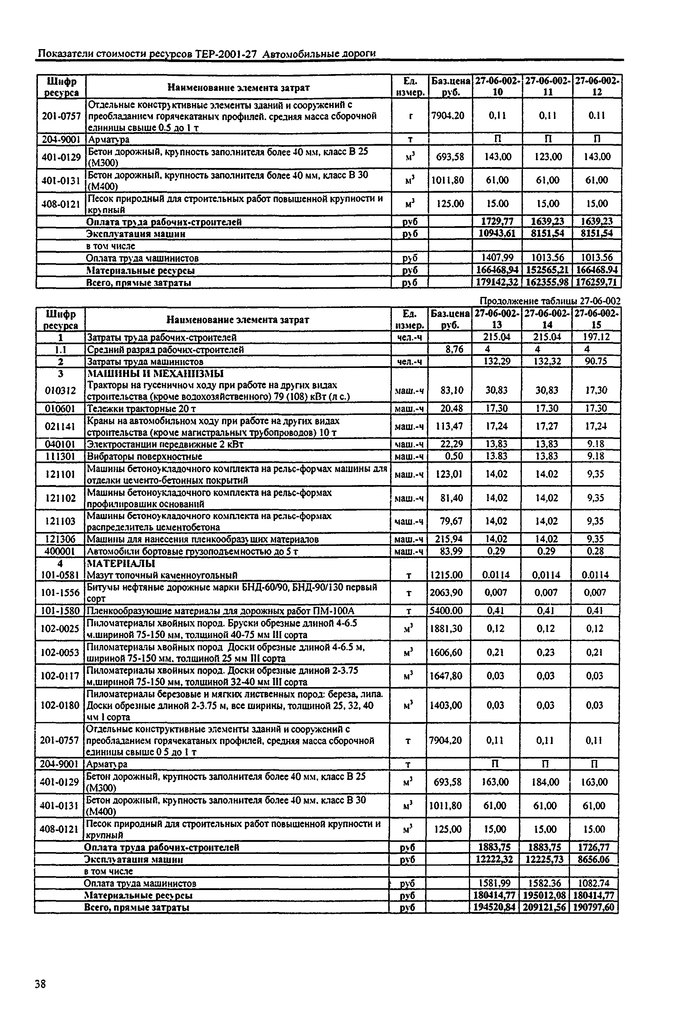 Справочное пособие к ТЕР 81-02-27-2001