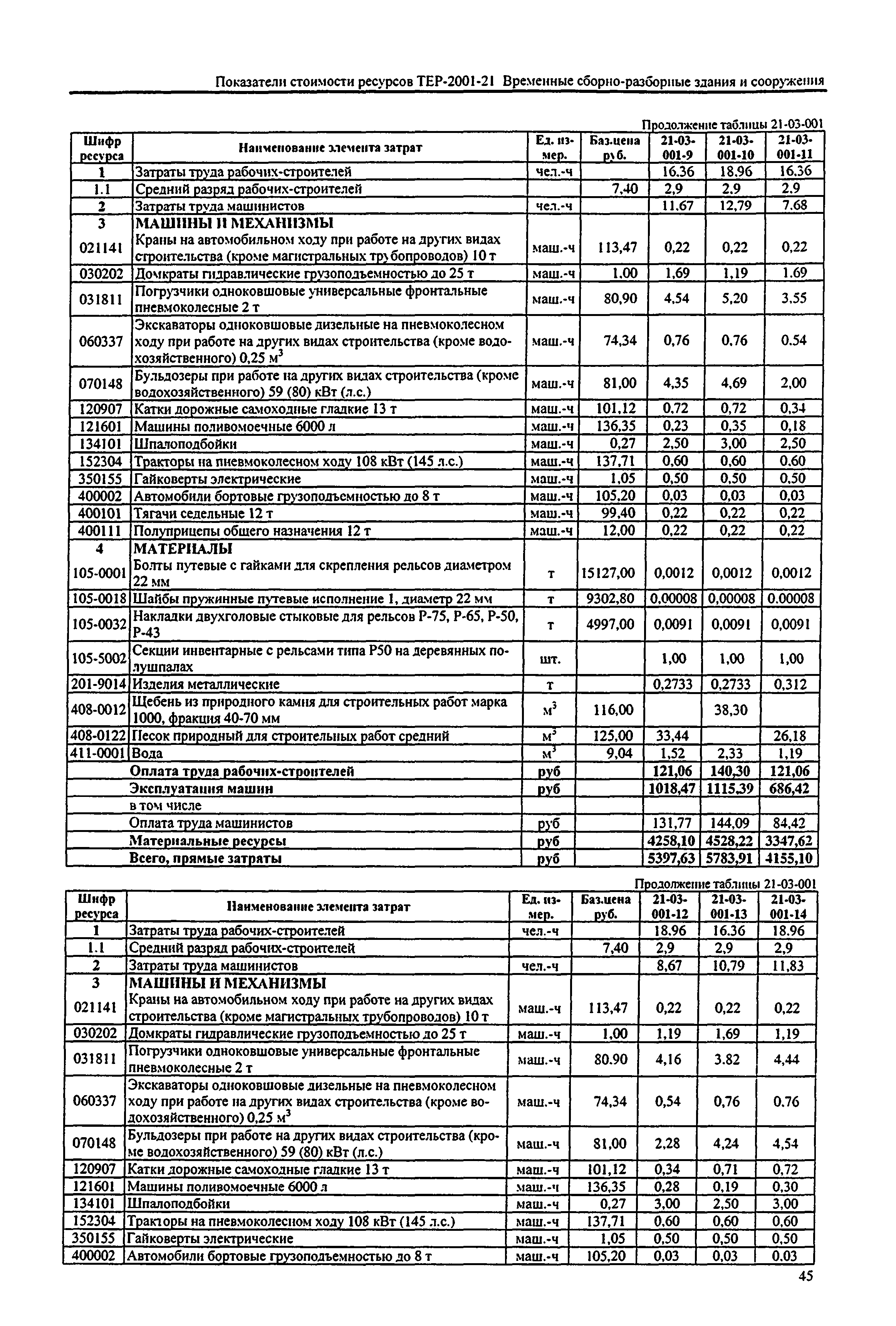 Справочное пособие к ТЕР 81-02-21-2001