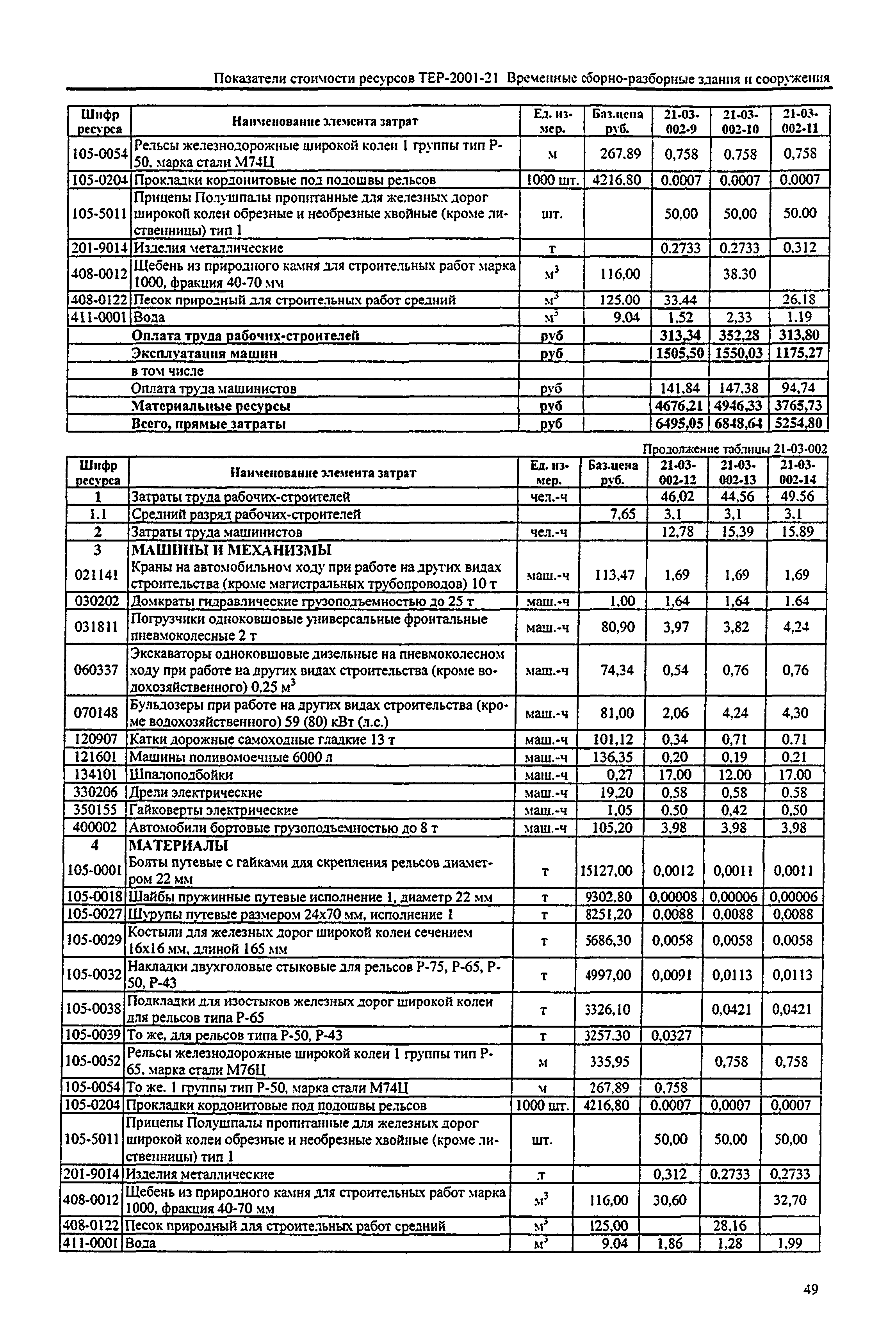 Справочное пособие к ТЕР 81-02-21-2001