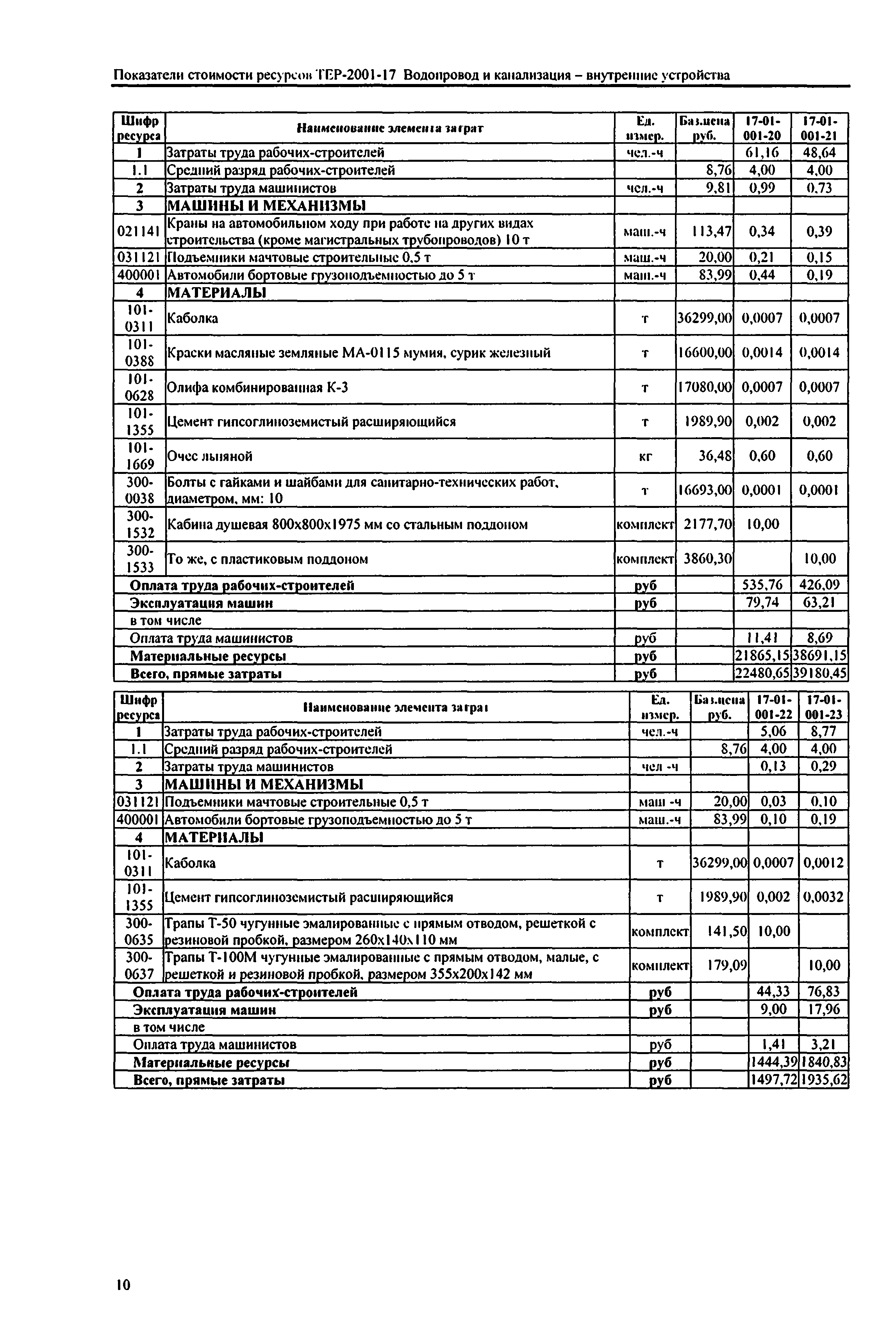 Справочное пособие к ТЕР 81-02-17-2001