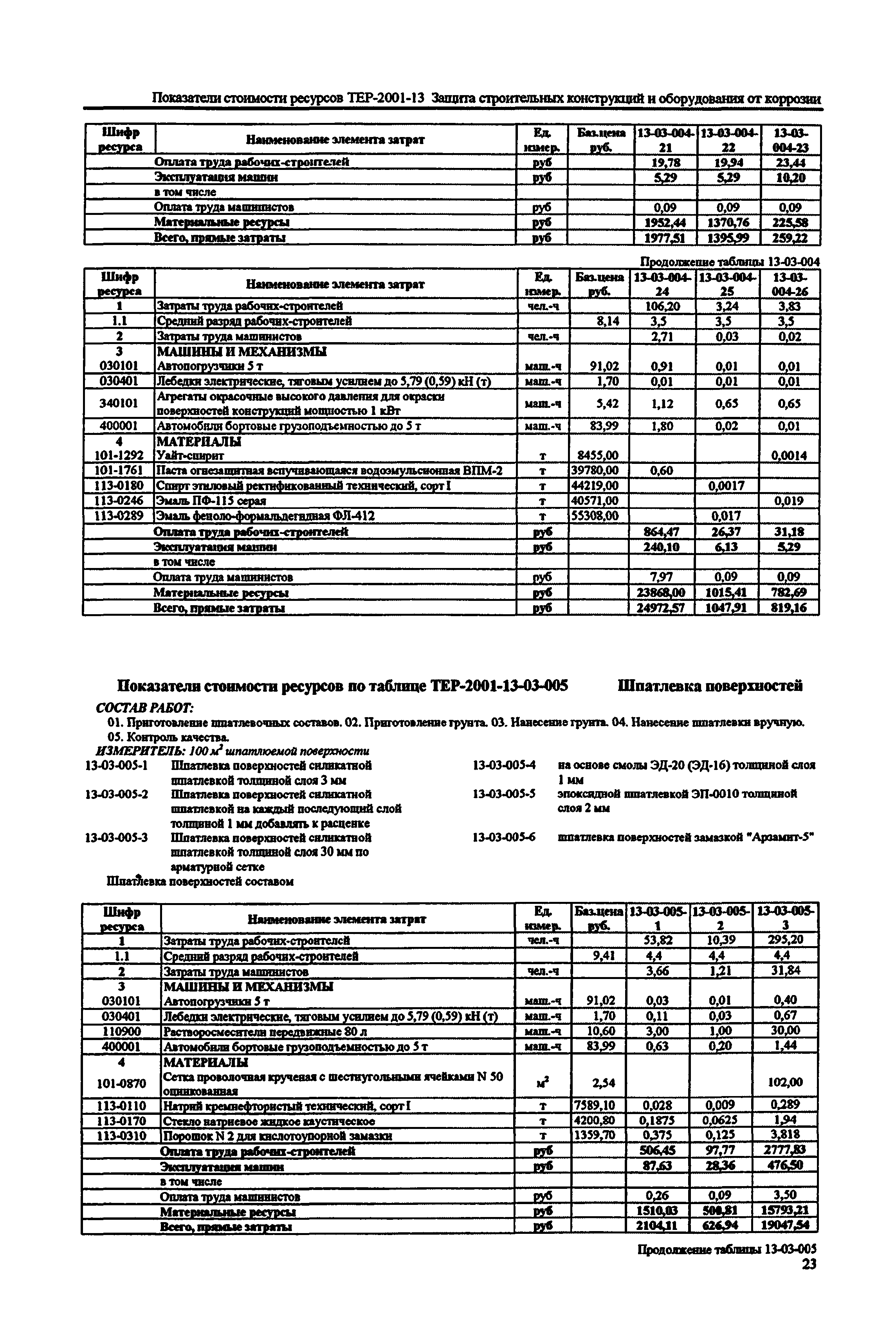 Справочное пособие к ТЕР 81-02-13-2001